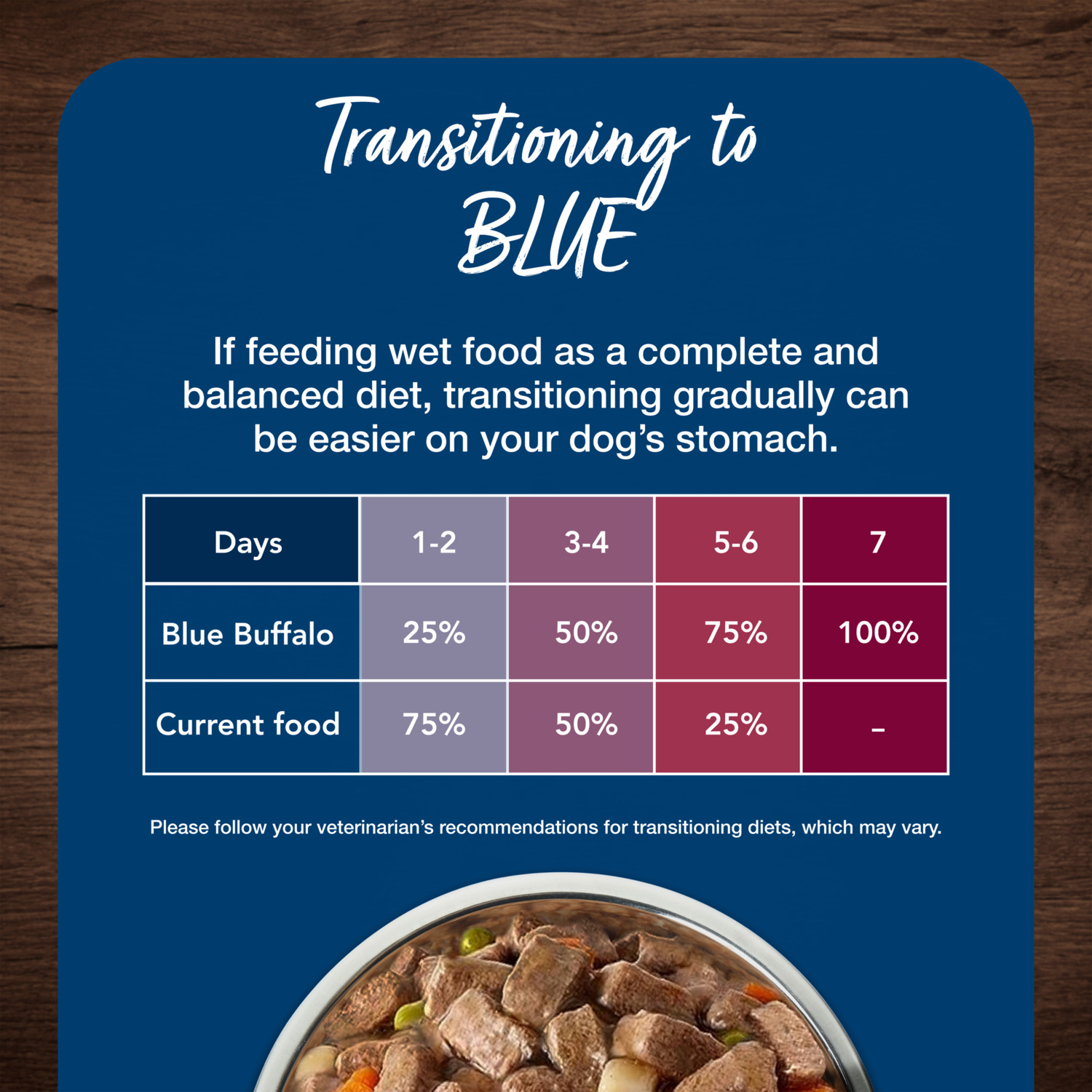 Blue Buffalo Blue's Stew Grain-Free Wet Dog Food, Hearty Beef Stew And Country Chicken Stew Variety Pack