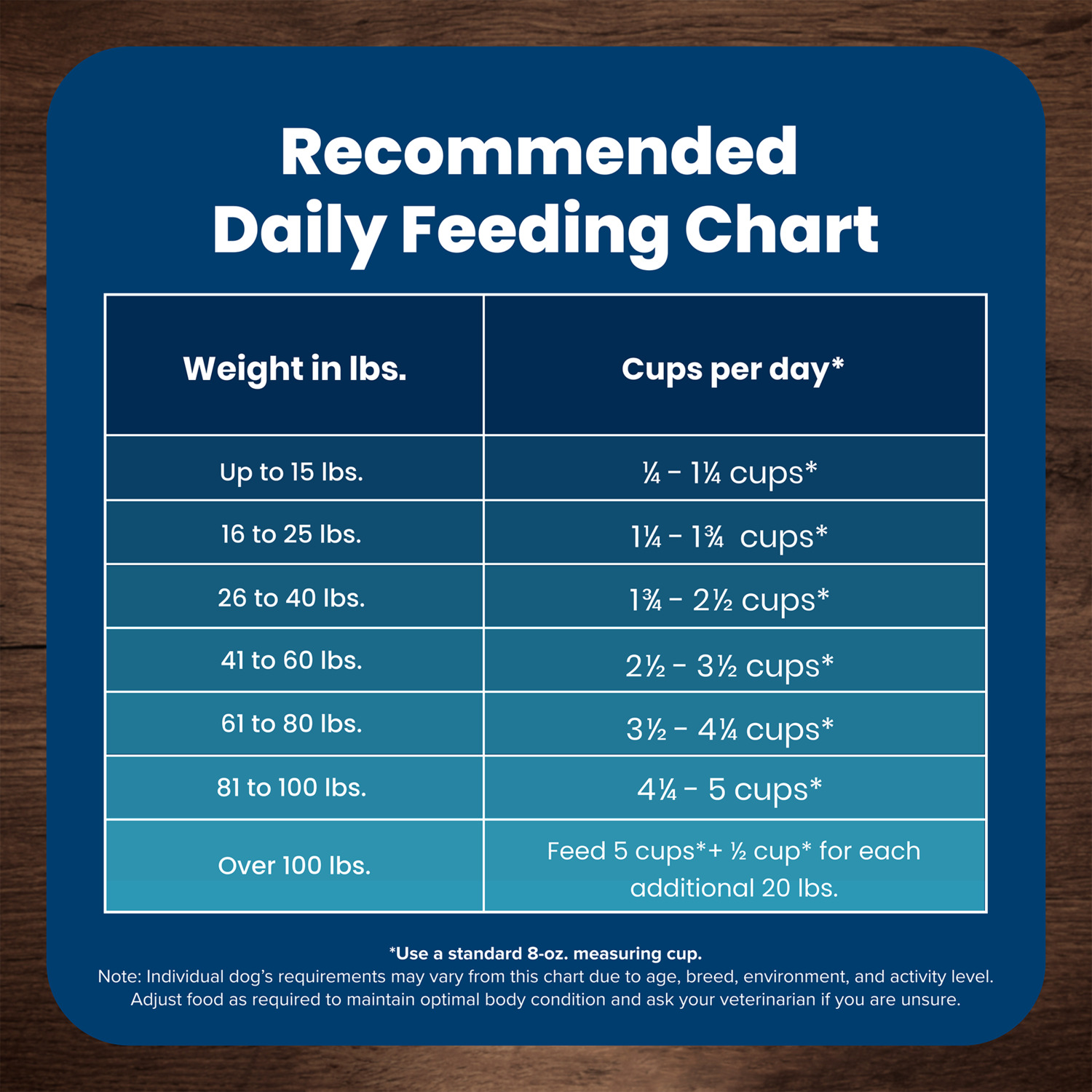 Blue Buffalo Life Protection Formula Beef & Brown Rice Recipe Adult Dry Dog Food, 30-Lb