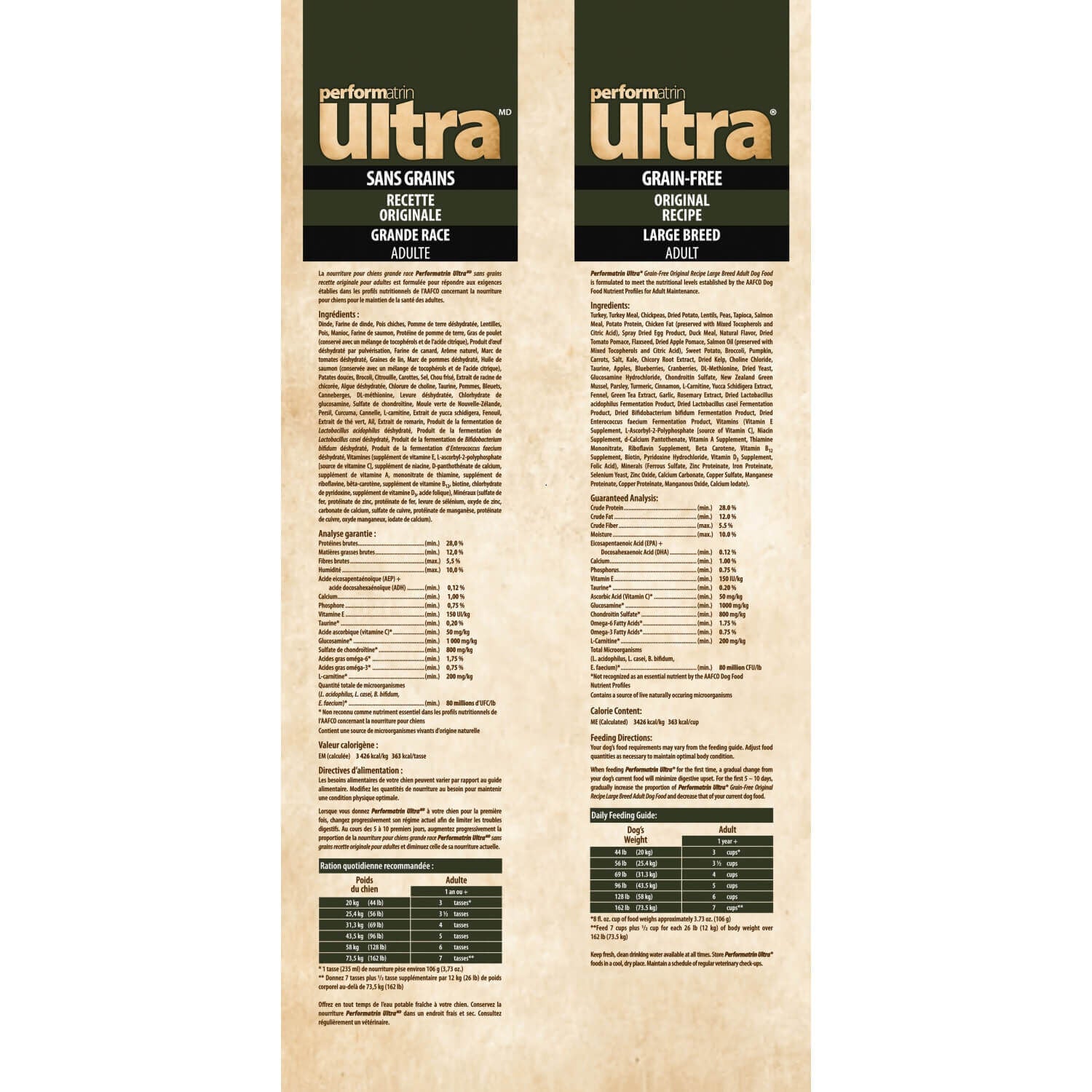 Performatrin dog food ingredients clearance