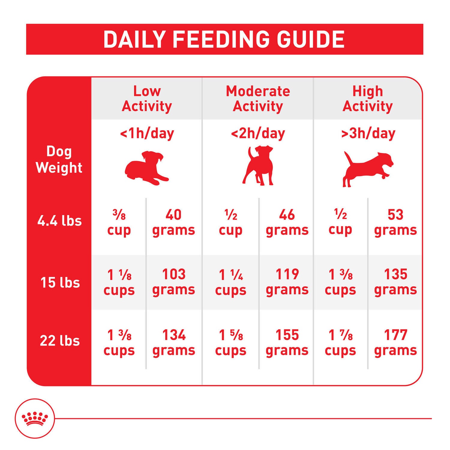 Royal Canin Size Health Nutrition Small Adult Dry Dog Food, 30 Lb