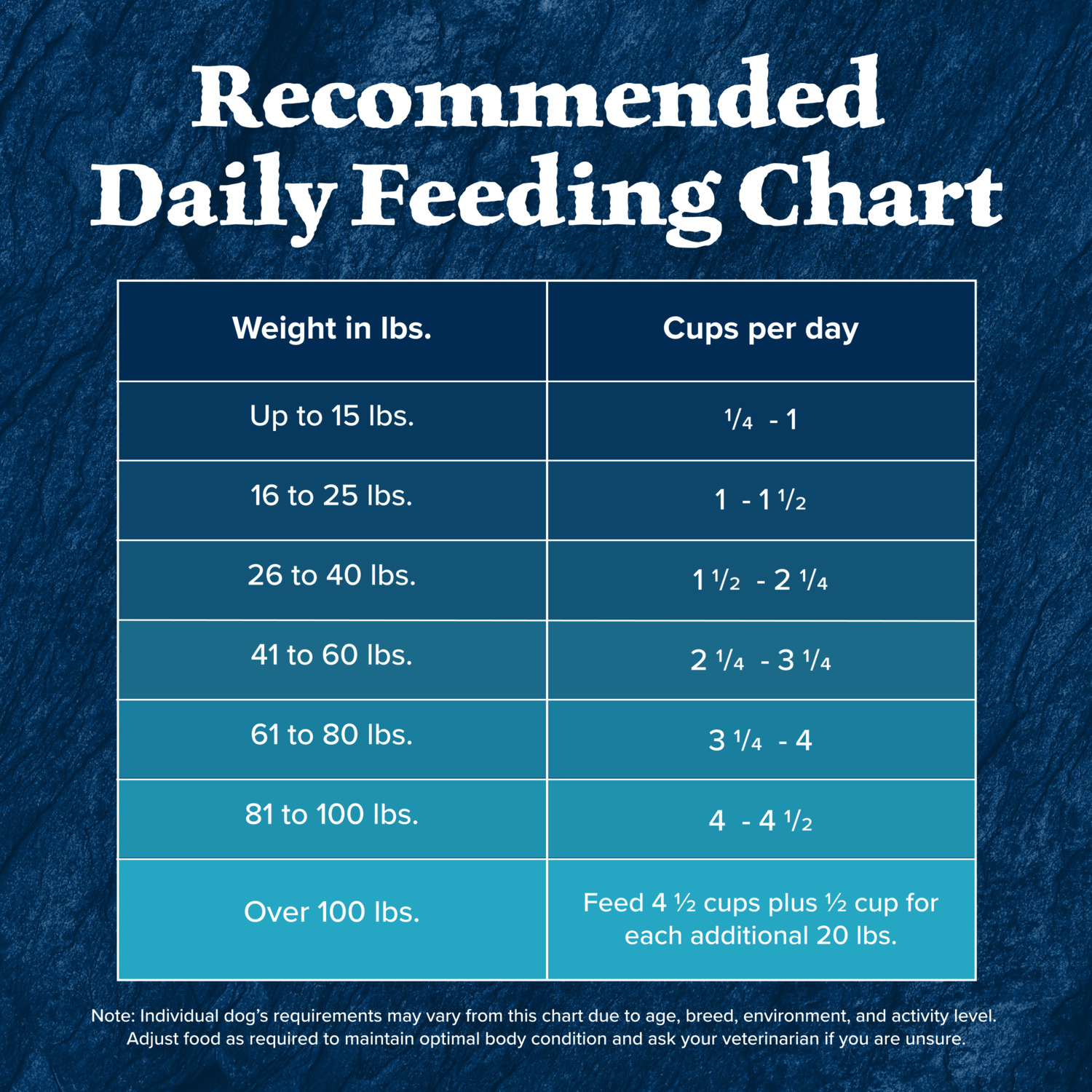Blue Buffalo Wilderness High Protein Natural Adult Dry Dog Food With Wholesome Grains, Duck, 24Lb