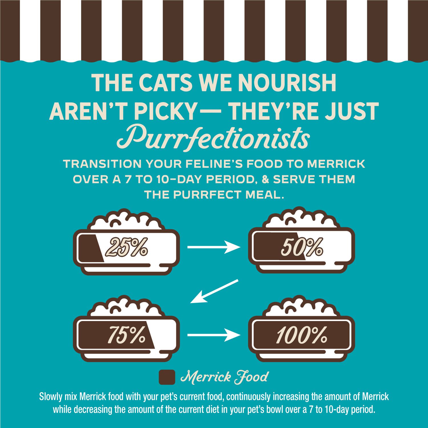 Merrick Purrfect Bistro Grain Free Premium Soft Canned Pate Adult Wet Cat Food, High Protein Duck Recipe - 3-Oz. Can - Case Of 24