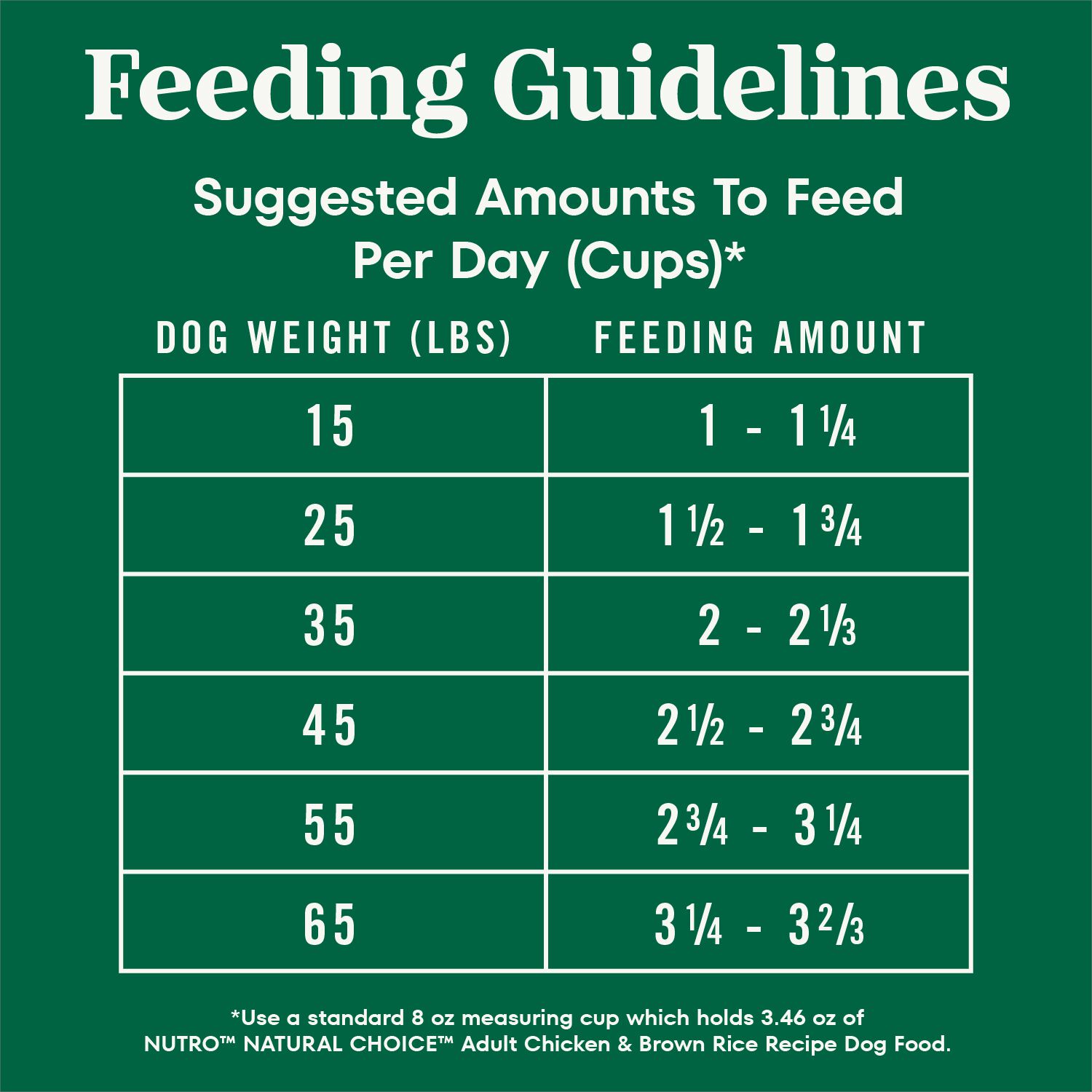 Nutro Natural Choice Adult Chicken, Whole Brown Rice & Sweet Potato Recipe Dog Food, 30-Lb Bag