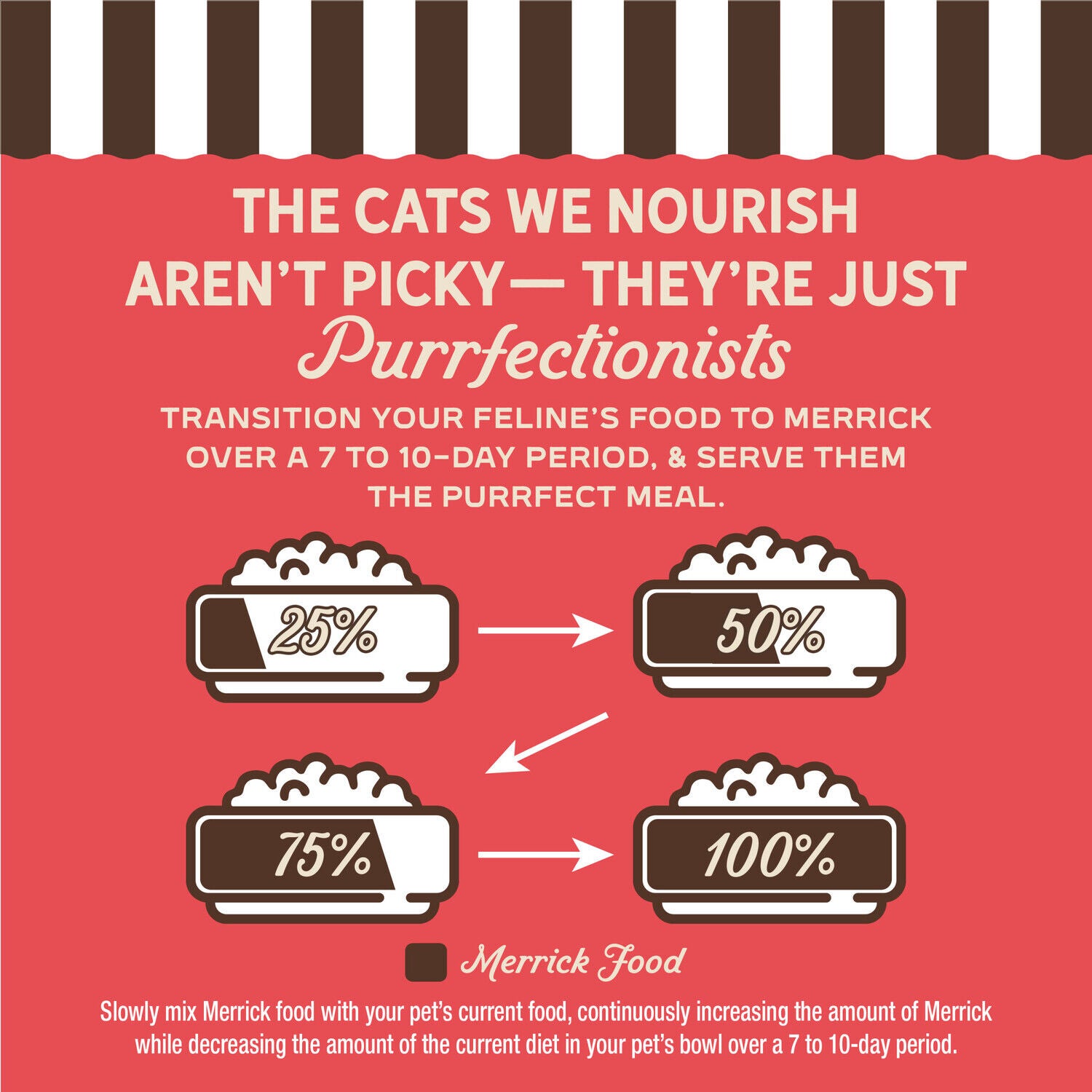 Merrick Purrfect Bistro Savory Salmon And Sweet Potato Recipe Wet Adult Cat Food In Gravy, 3 Oz. - 24 Pack