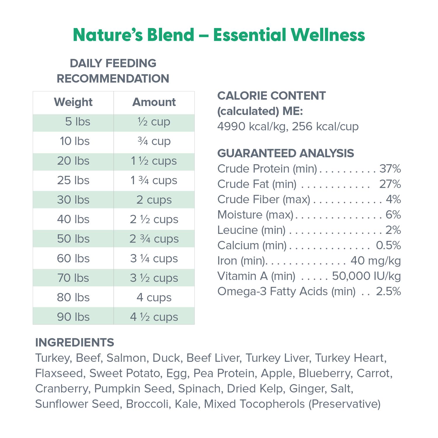 Dr. Marty Nature's Blend Essential Wellness Freeze-Dried Dog Food, 80-Z
