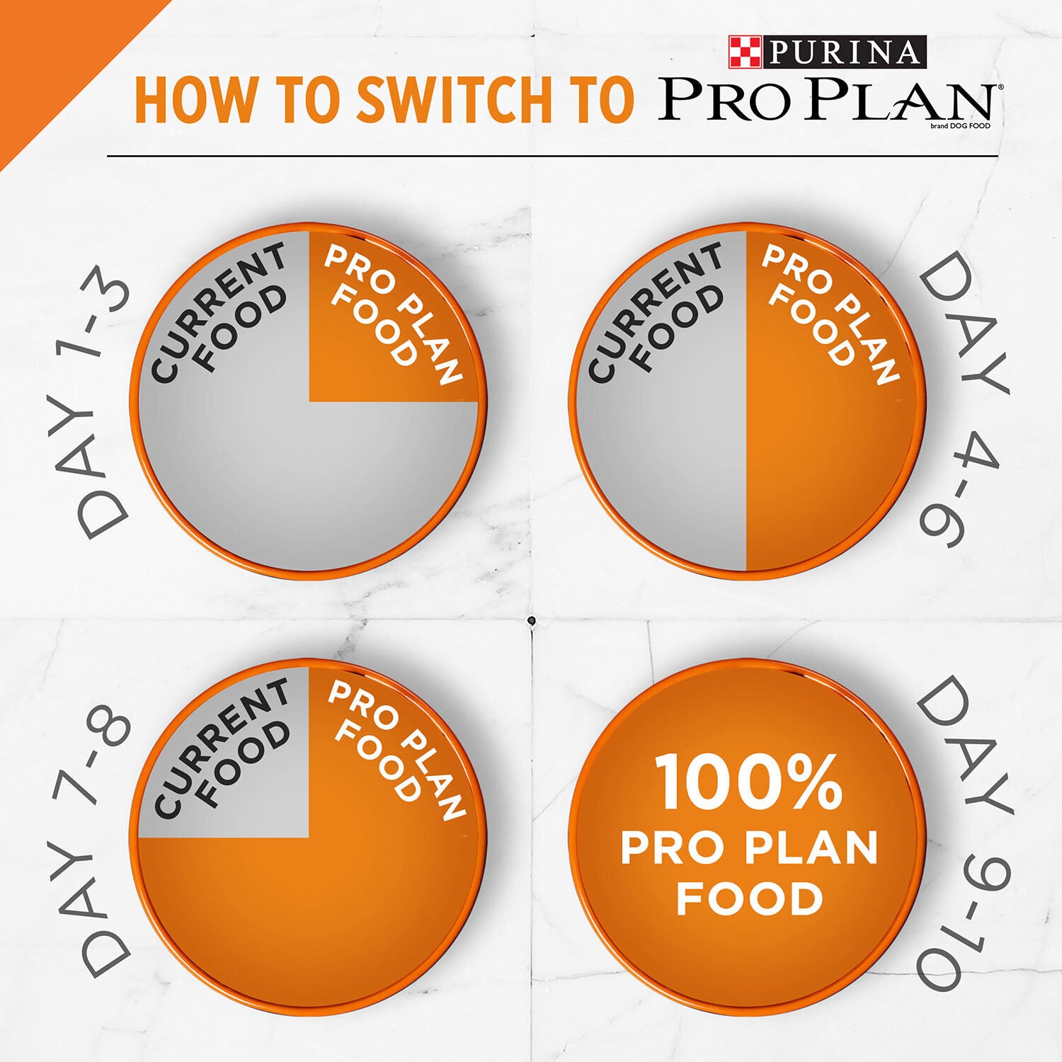 Pro plan savor shredded cat food sales