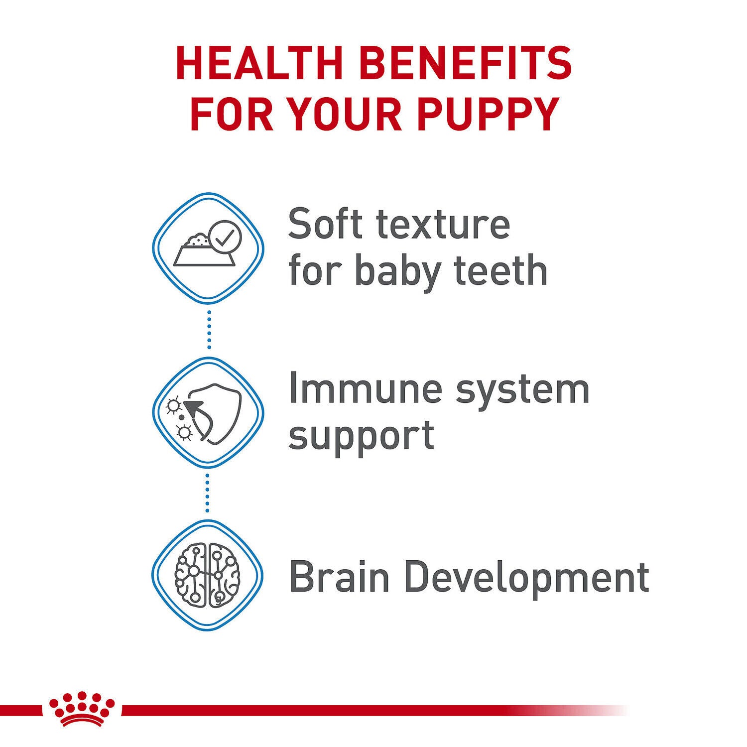 Royal Canin Size Health Nutrition&trade; X-Small Puppy Thin Slices In Gravy Wet Dog Food, 3 Oz., Pack Of 24