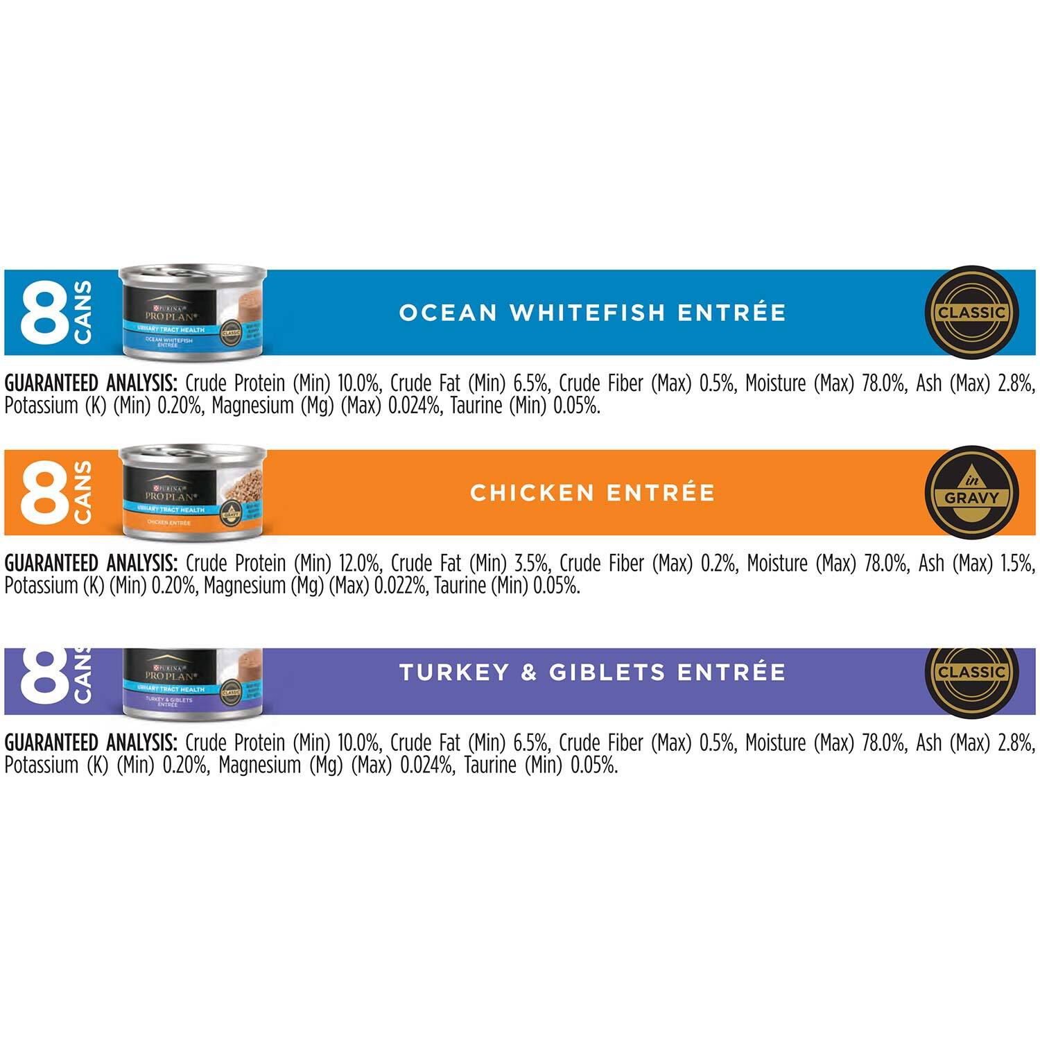 Purina Pro Plan Urinary Tract Health Canned Cat Food Variety Pack - 24 3Oz Cans
