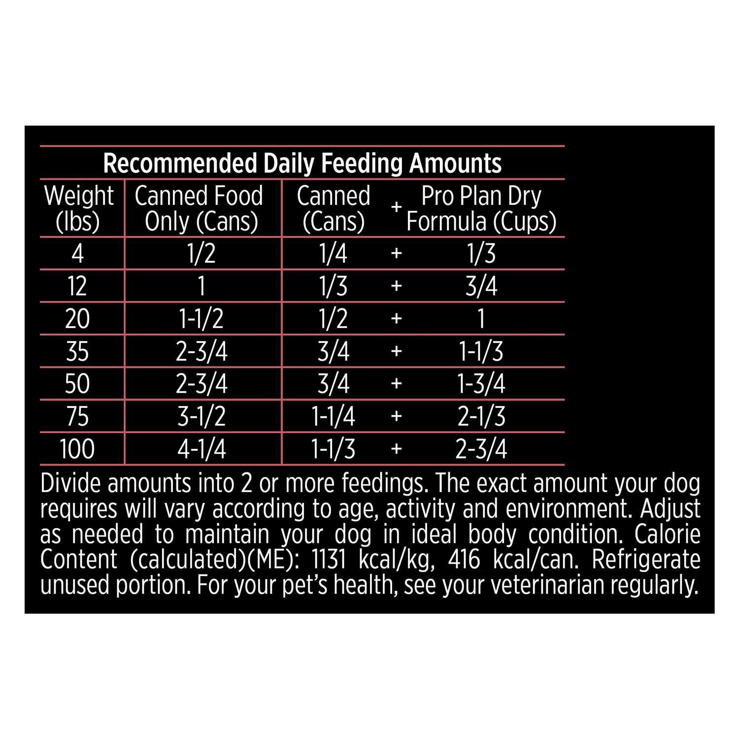Pro plan sport feeding chart top