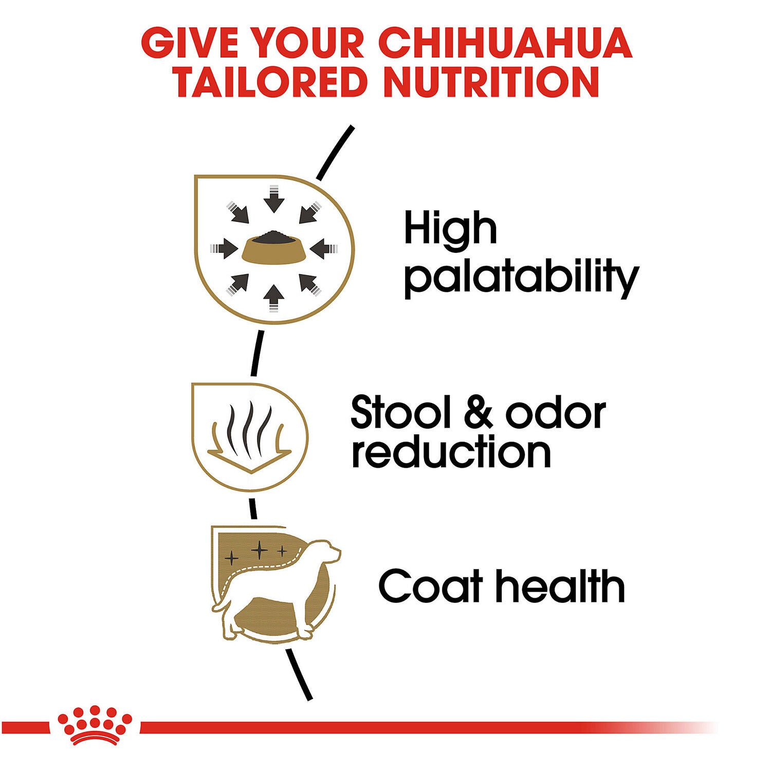 Royal canin chihuahua 500g outlet
