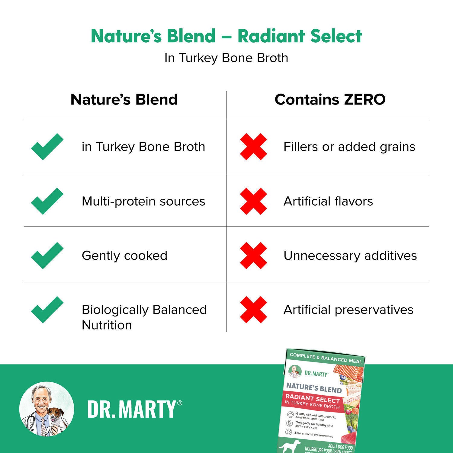Dr. Marty Nature's Blend Radiant Select In Turkey Bone Both Wet Dog Food, 6.3Oz