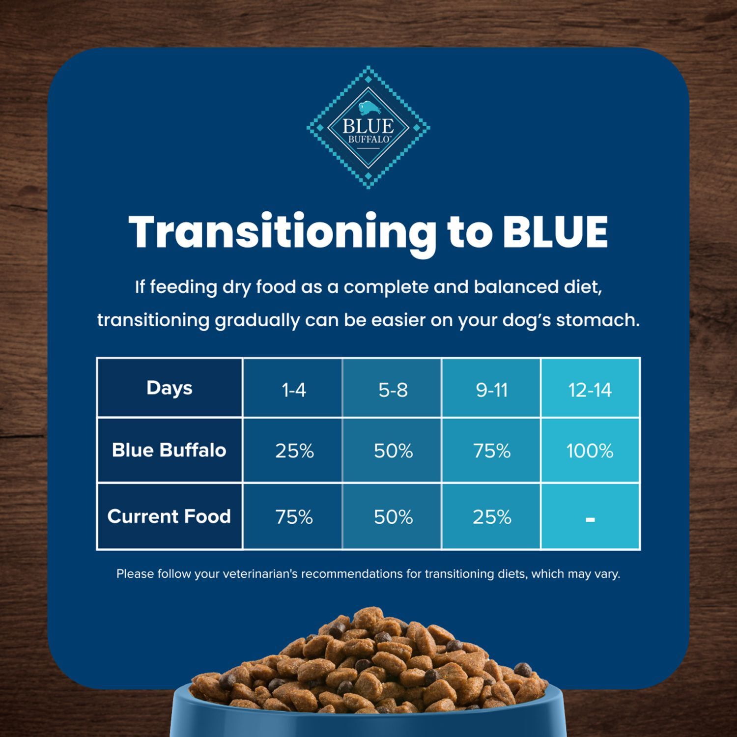 Blue Buffalo Life Protection Chicken & Brown Rice Adult Dog Food, 30-Lb