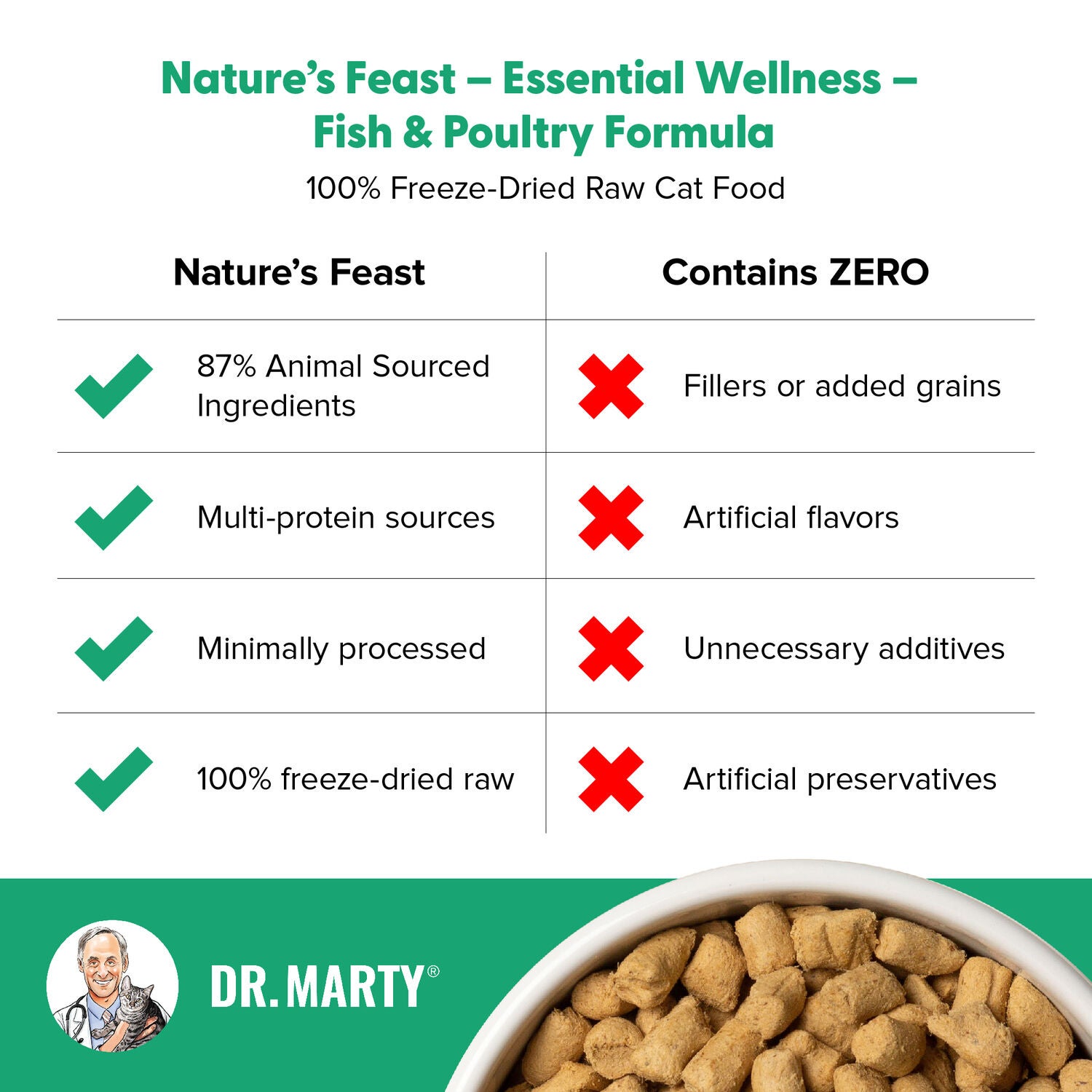Dr. Marty Nature's Feast Essential Wellness Fish & Poultry Formula Freeze-Dried Raw Cat Food, 12Oz