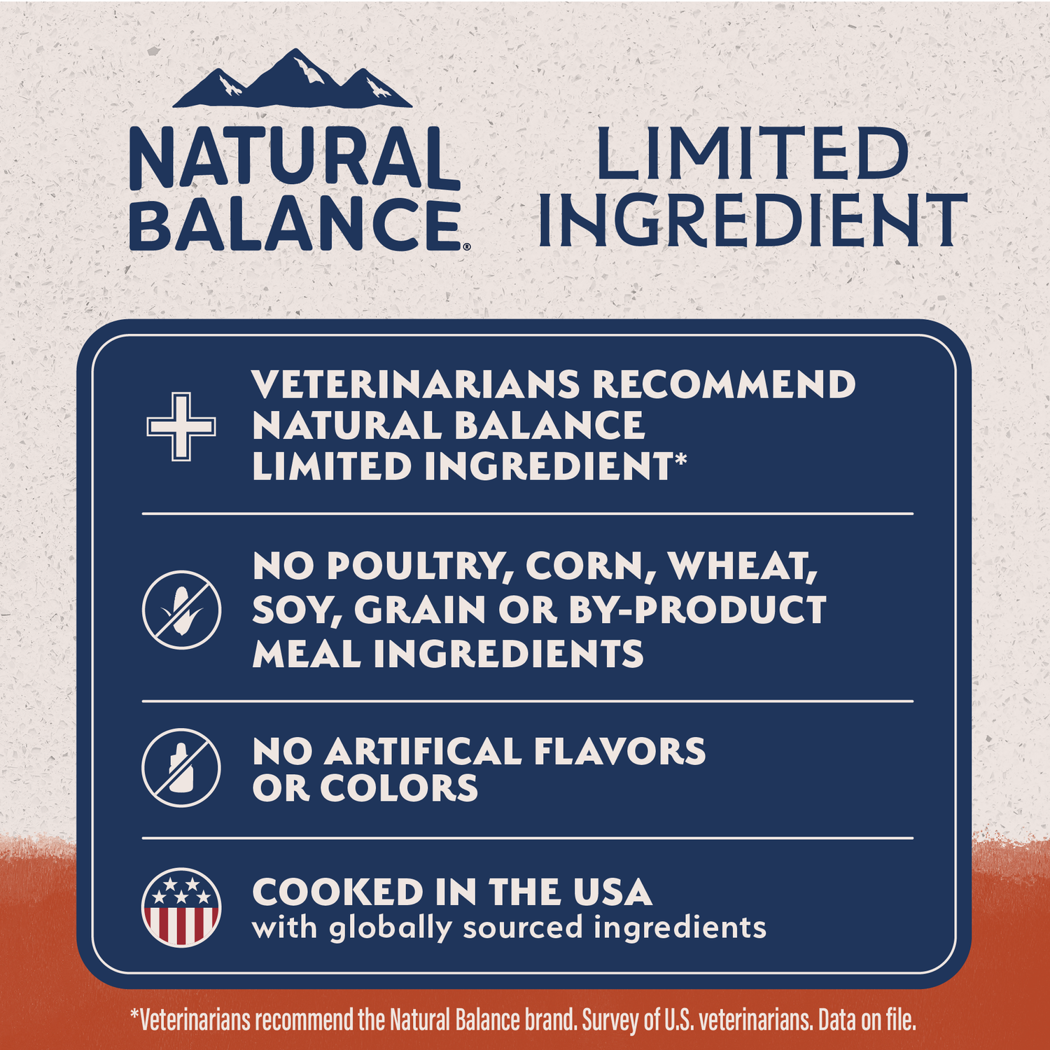 Natural Balance Limited Ingredient Grain-Free Small Breed Salmon & Sweet Potato Recipe Dry Dog Food, 4-Lb Bag