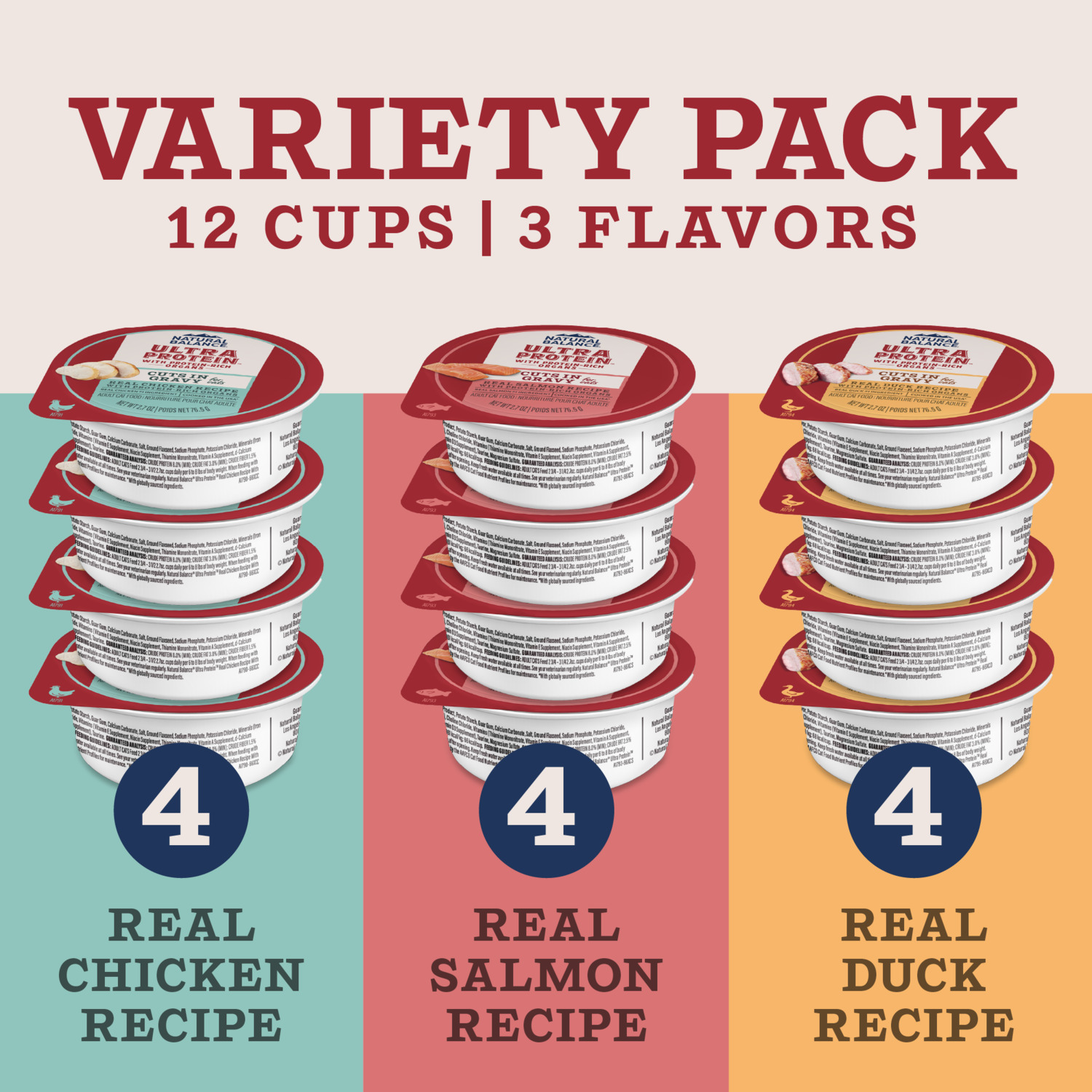 Natural Balance Ultra Protein Wet Cat Food, Cuts In Gravy Variety Pack &ndash; Chicken, Duck And Salmon, 2.7-Oz., Case Of 12