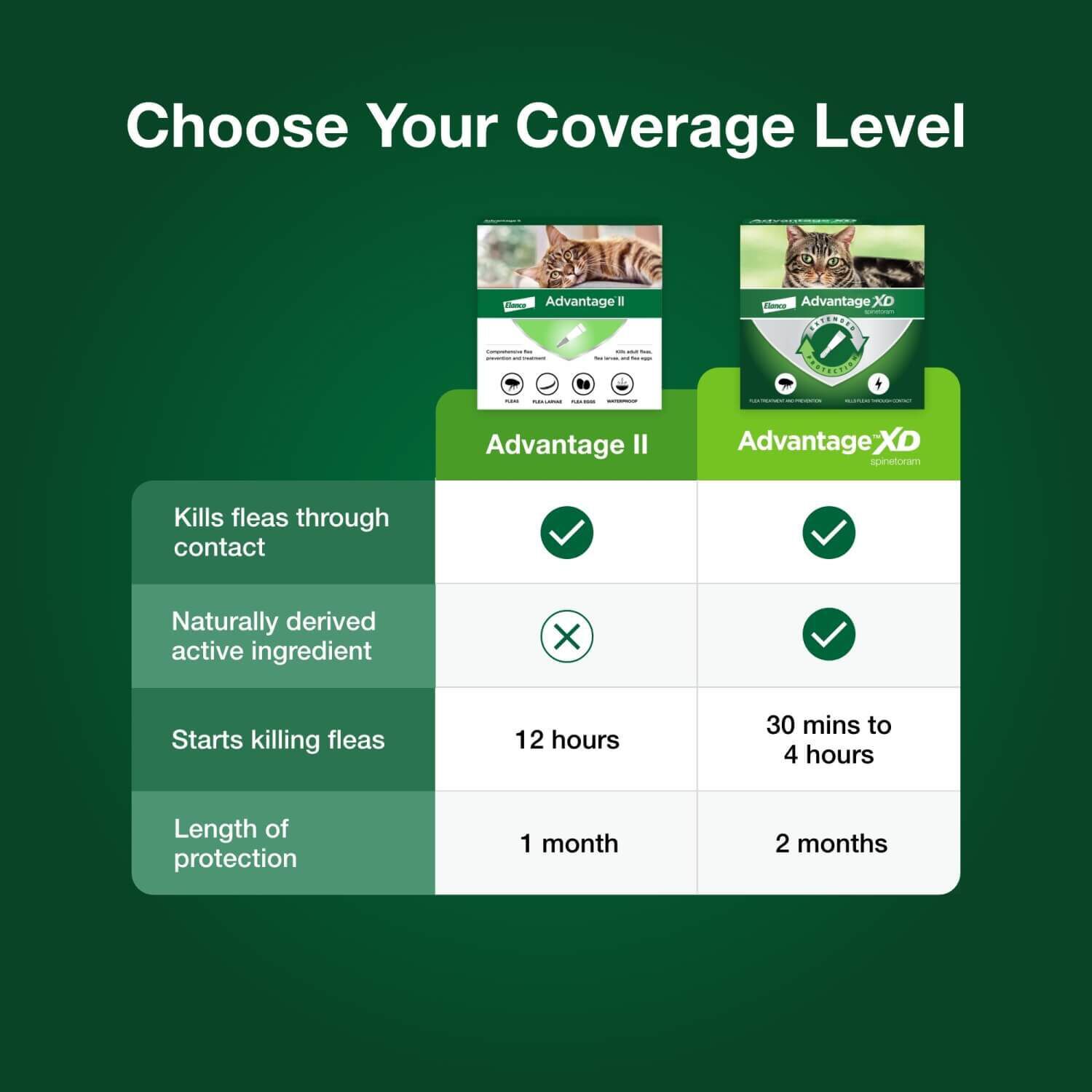 Advantage Xd Topical Flea Prevention & Treatment For Small Cats