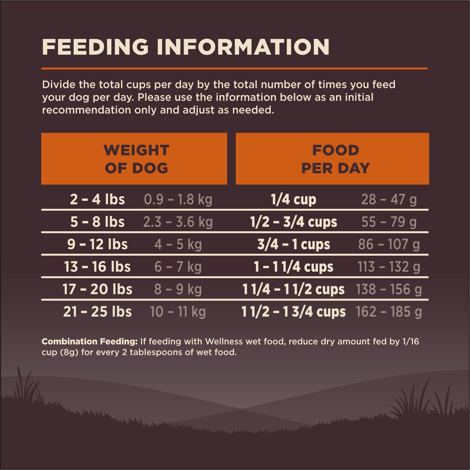 Wellness Core Dry Dog Food, Small Breed, Grain-Free, High Protein, Natural, Original Turkey & Chicken Recipe, 12-Pound Bag