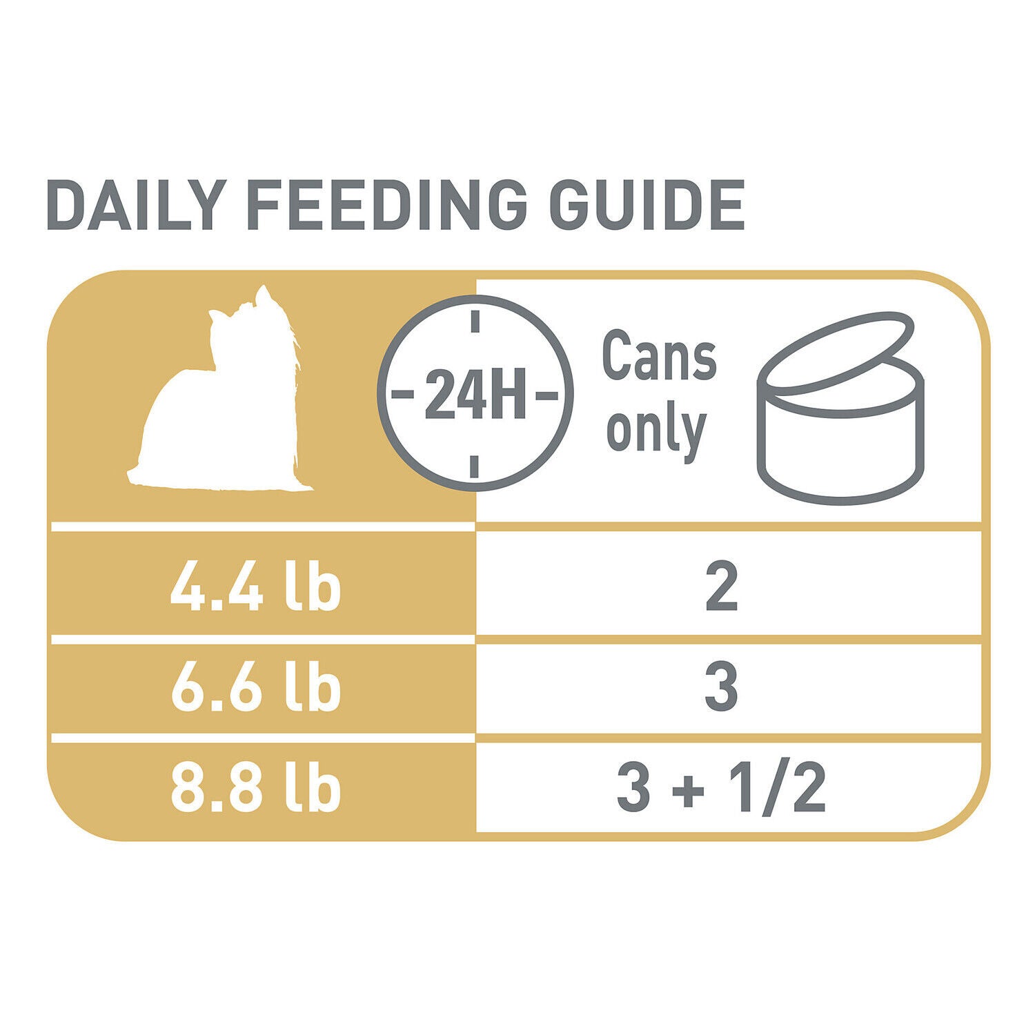 Royal Canin Breed Health Nutrition&reg; Yorkshire Terrier Adult Loaf In Sauce Wet Dog Food, 3 Oz - 6 Pack