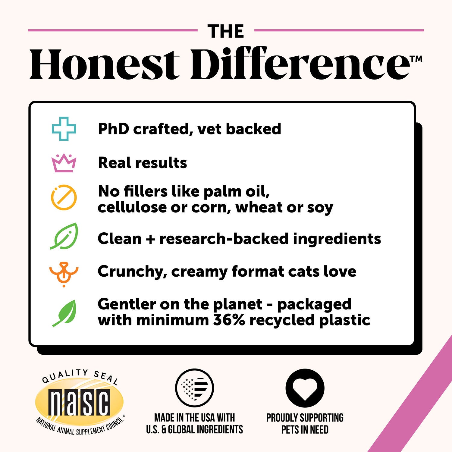 Pet Honesty Dual Texture Hairball Support Chicken Flavored Chews Digestive Support Cat Supplement, 3.7-Oz Pouch