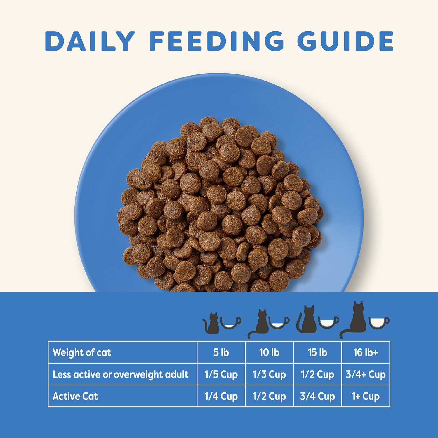 Applaws&trade; Natural Dry Cat Food Whitefish Recipe, 4 Lb
