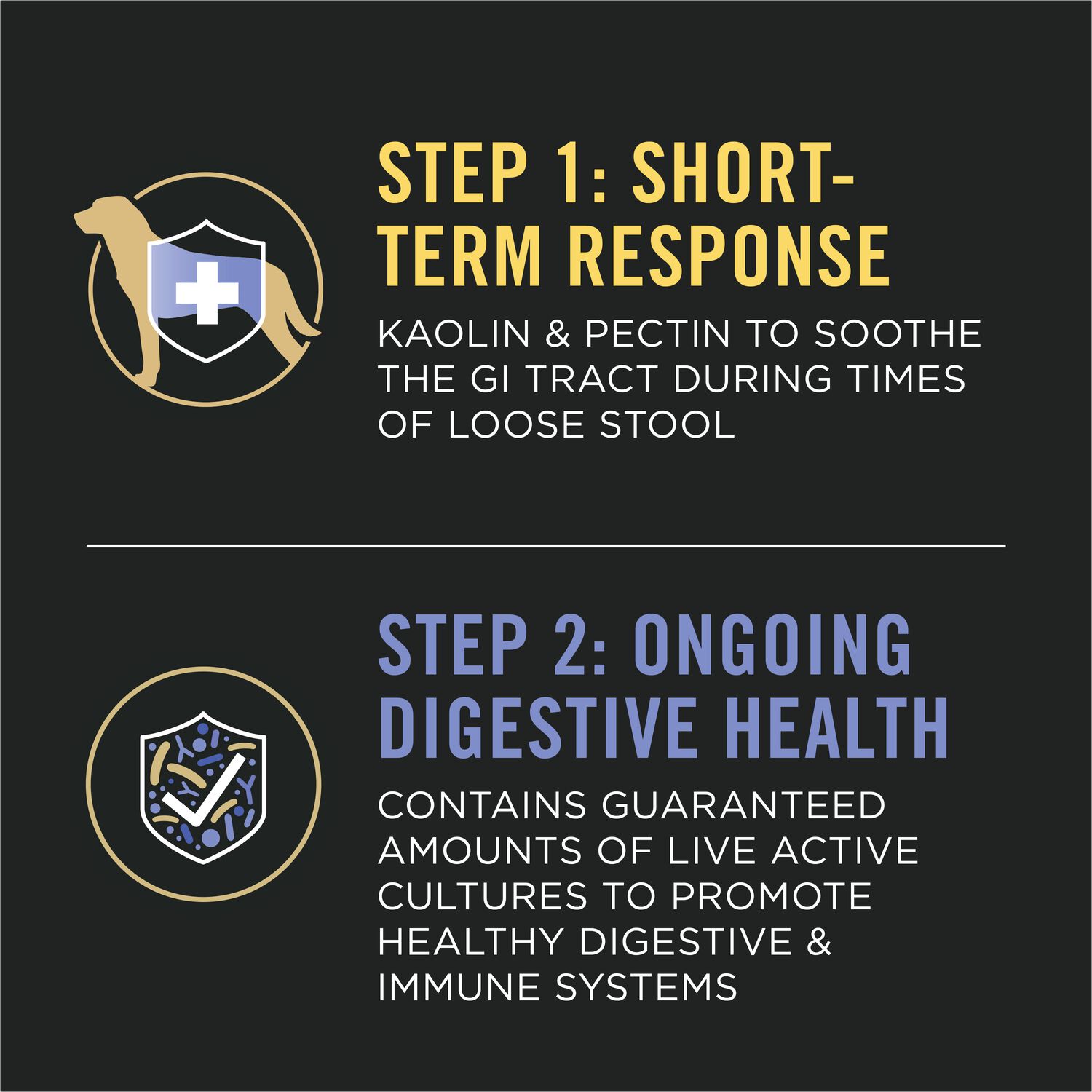 Purina Pro Plan Veterinary Supplements Fortiflora Diarrhea Response Kit For Large Breed Dogs