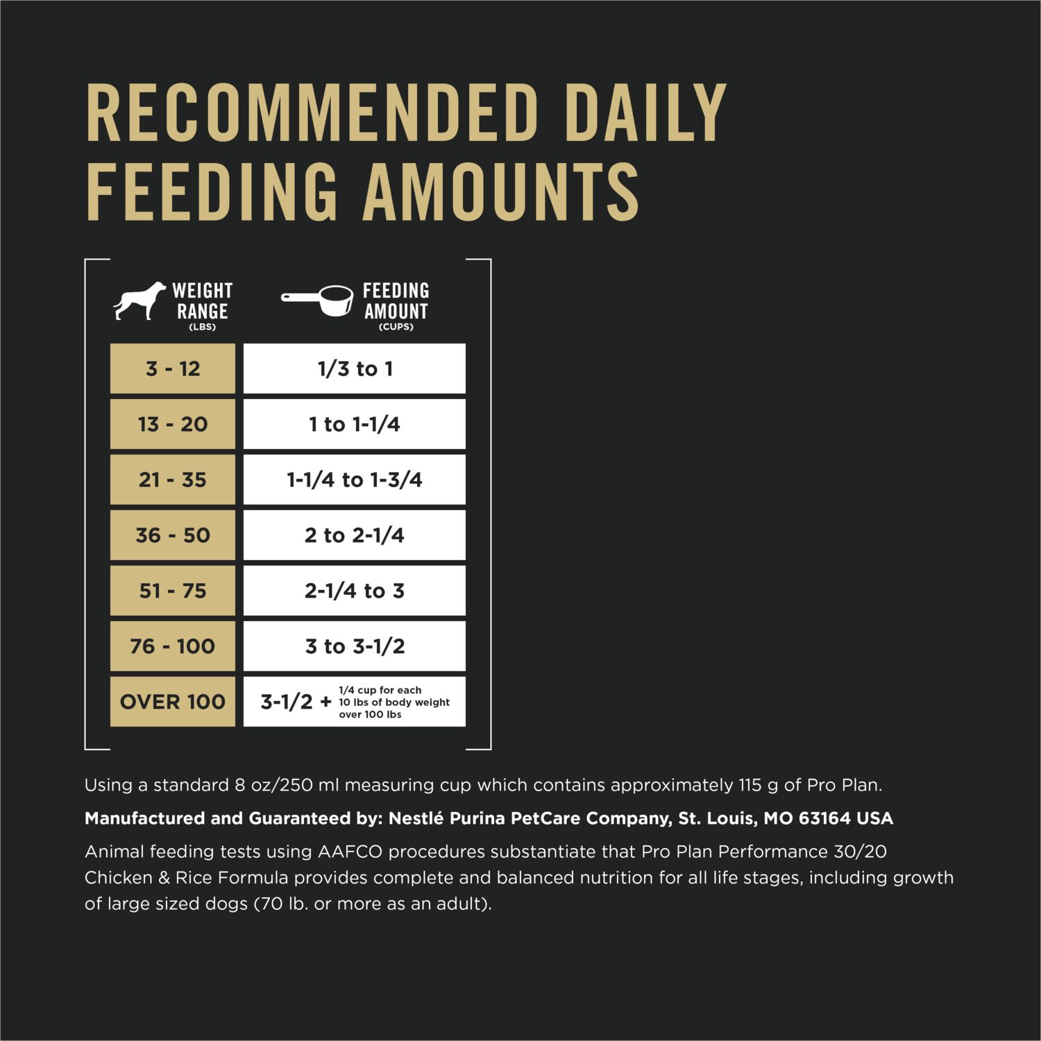 Purina Pro Plan Sport Performance 30/20 Chicken And Rice Formula High Protein Dog Food -  50-Lb