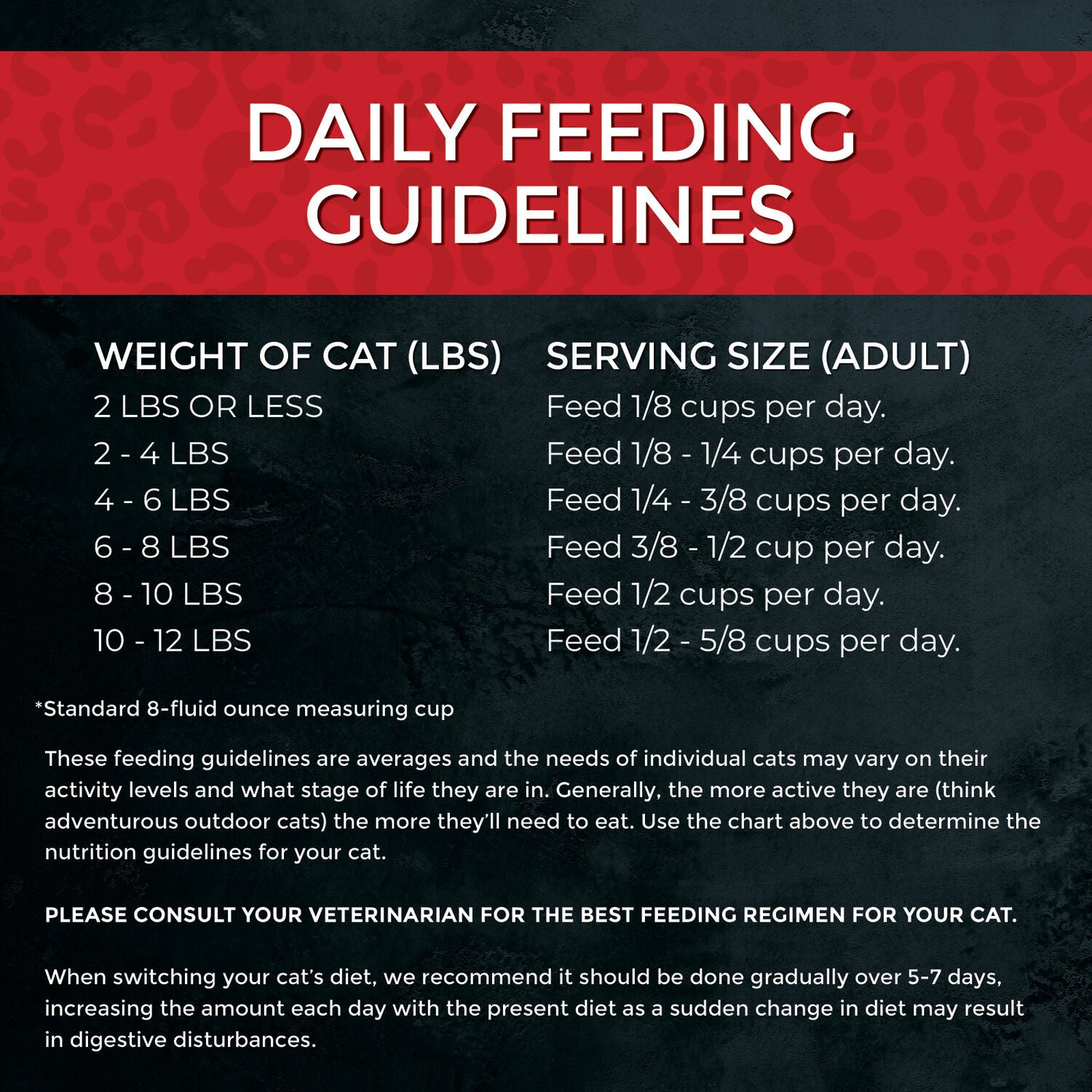 Fussie Cat Market Fresh Chicken & Turkey Recipe Grain Free Dry Cat Food, 10Lb