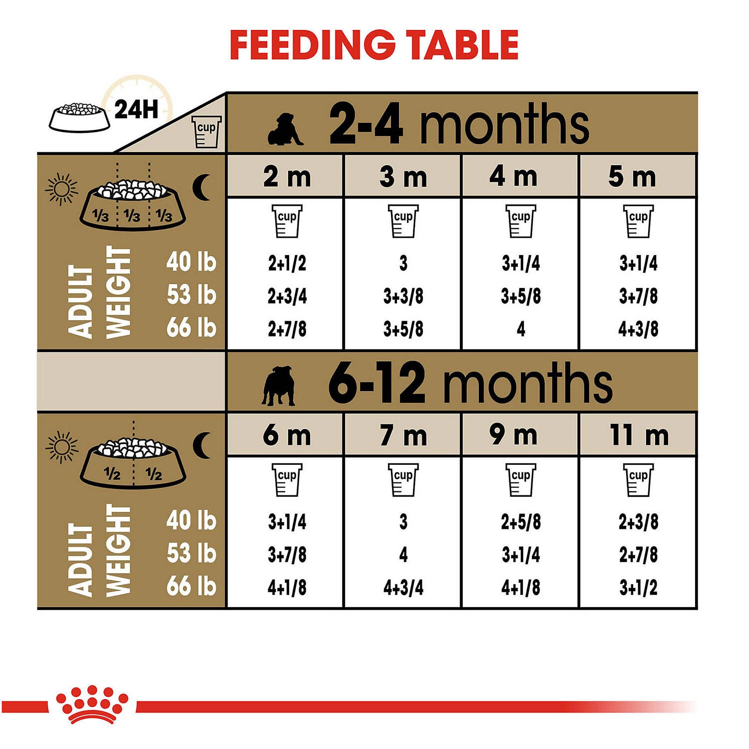 Royal Canin Breed Health Nutrition Bulldog Puppy Dry Dog Food, 6Lb