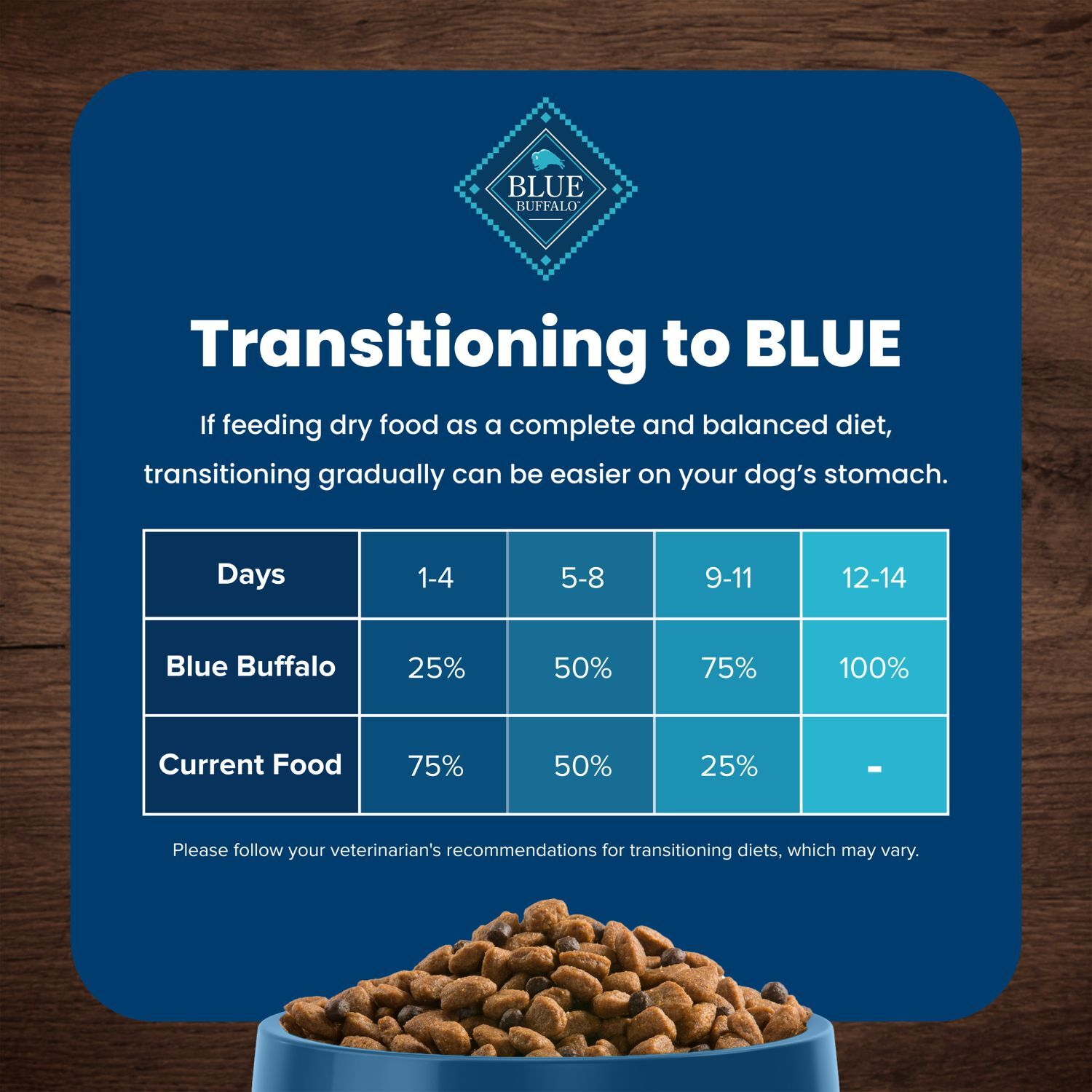 Blue Buffalo Life Protection Chicken & Brown Rice Senior Dog Food, 30-Lb