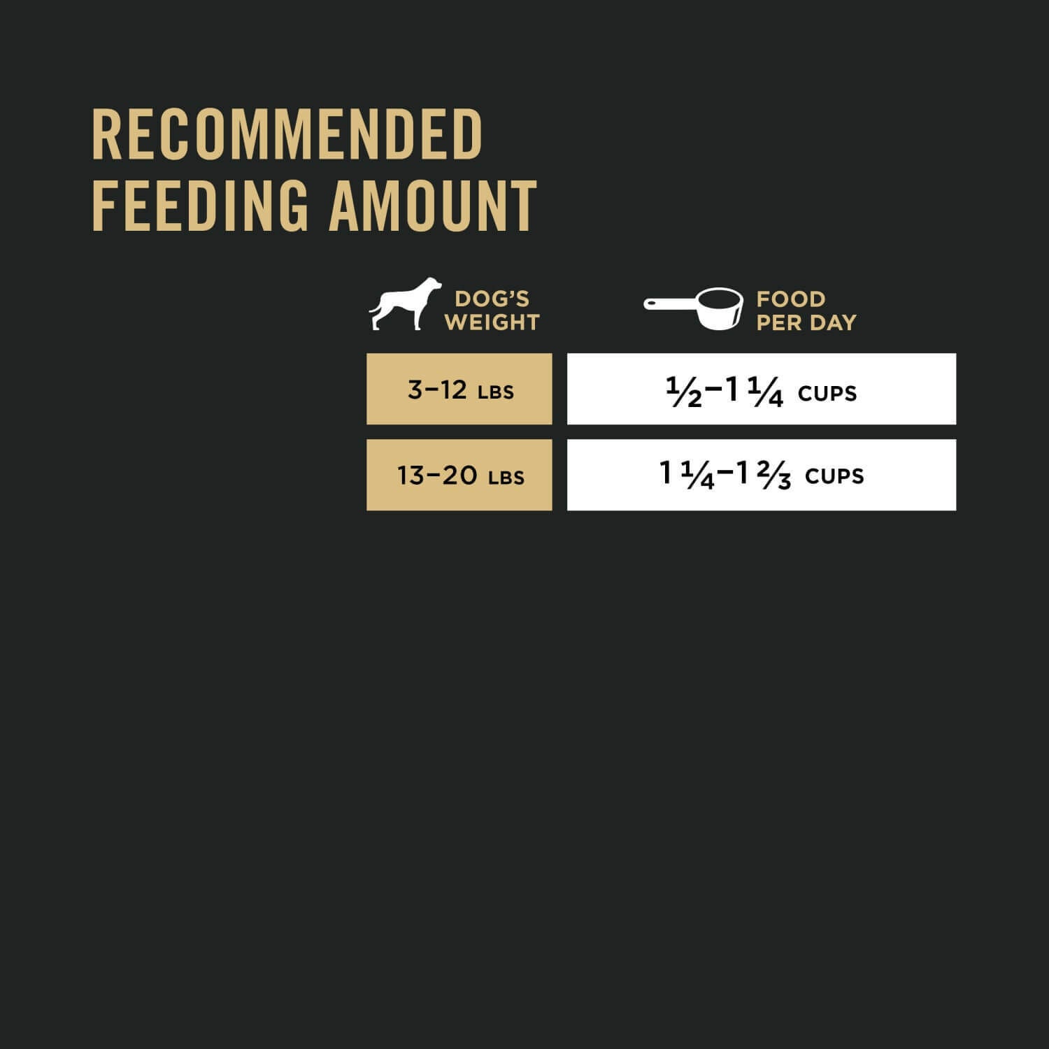 Purina Pro Plan Small Breed Shredded Blend Chicken And Rice Formula Dry Dog Food, 6Lb