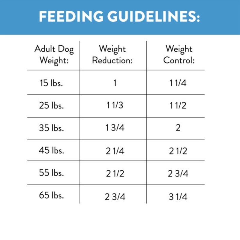 Ultra Adult Weight Management Dog Food image number 3