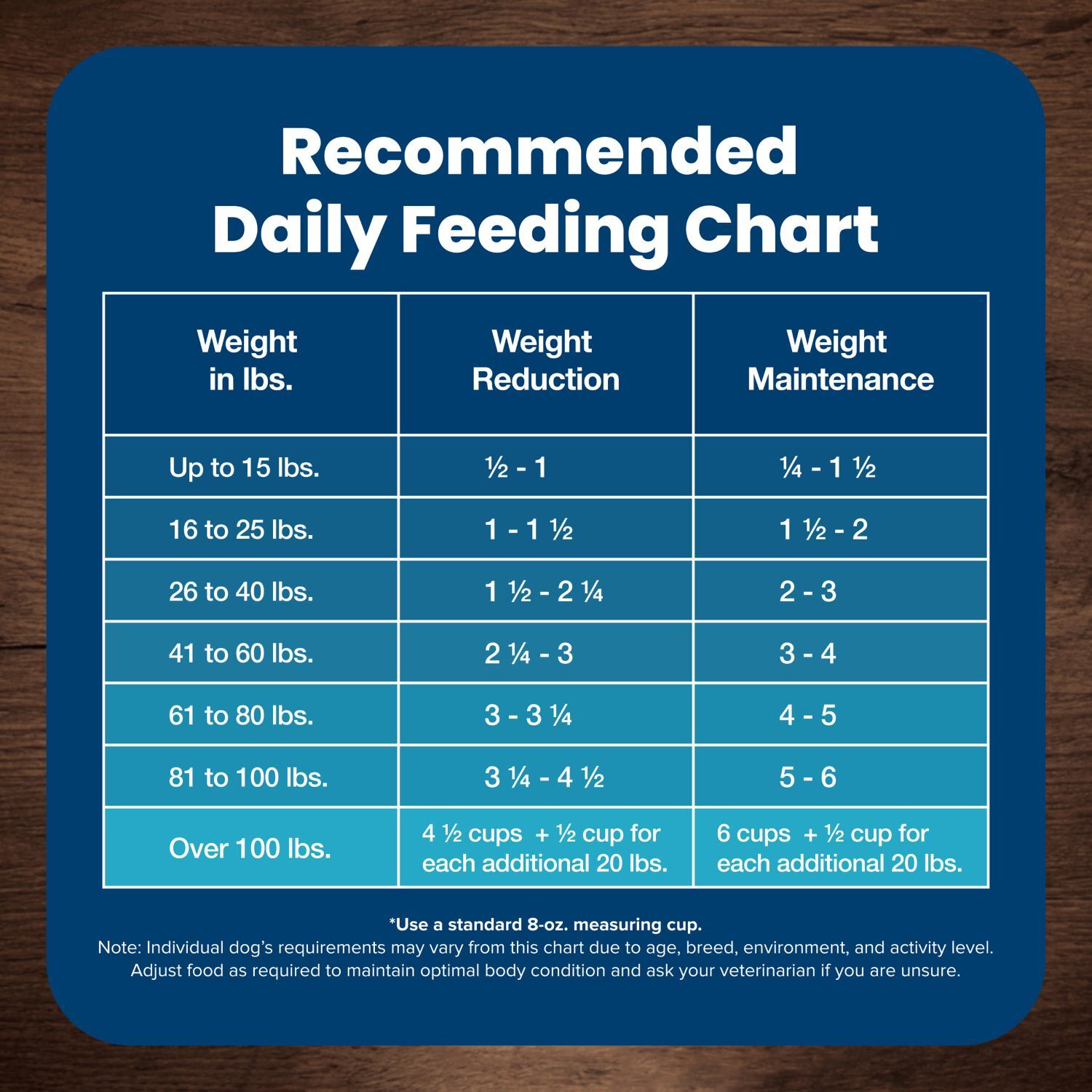 Blue Buffalo Life Protection Healthy Weight Chicken & Brown Rice Adult Dry Dog Food, 30-Lb
