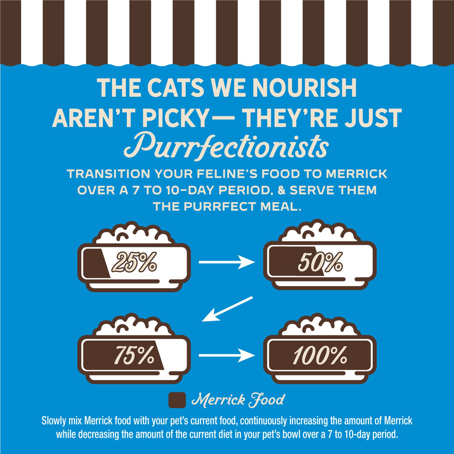Merrick Purrfect Bistro Grain Free Premium Soft Canned Pate Adult Wet Cat Food, Surfin&rsquo; And Turfin&rsquo; Recipe, 3-Oz Can