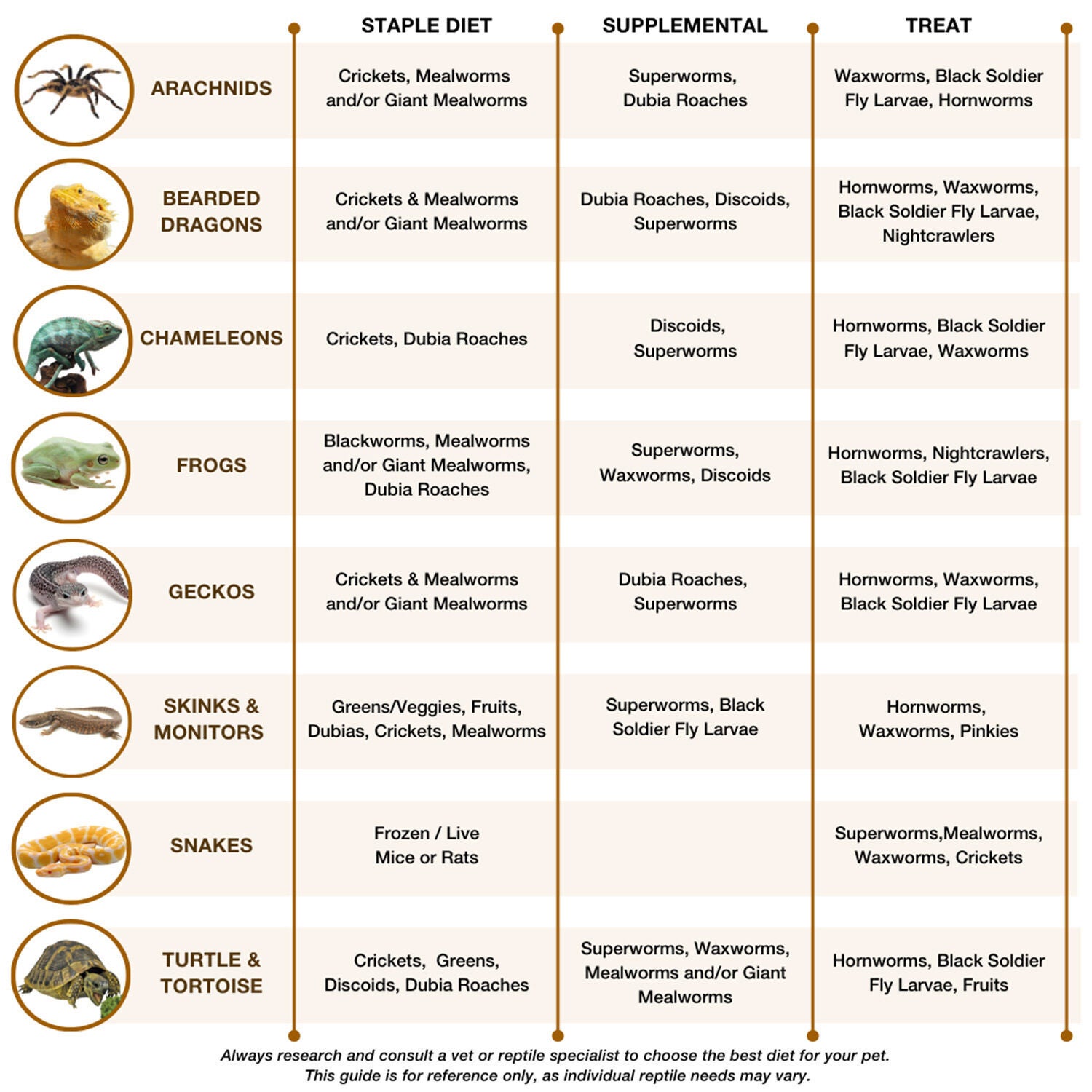 Live Waxworms