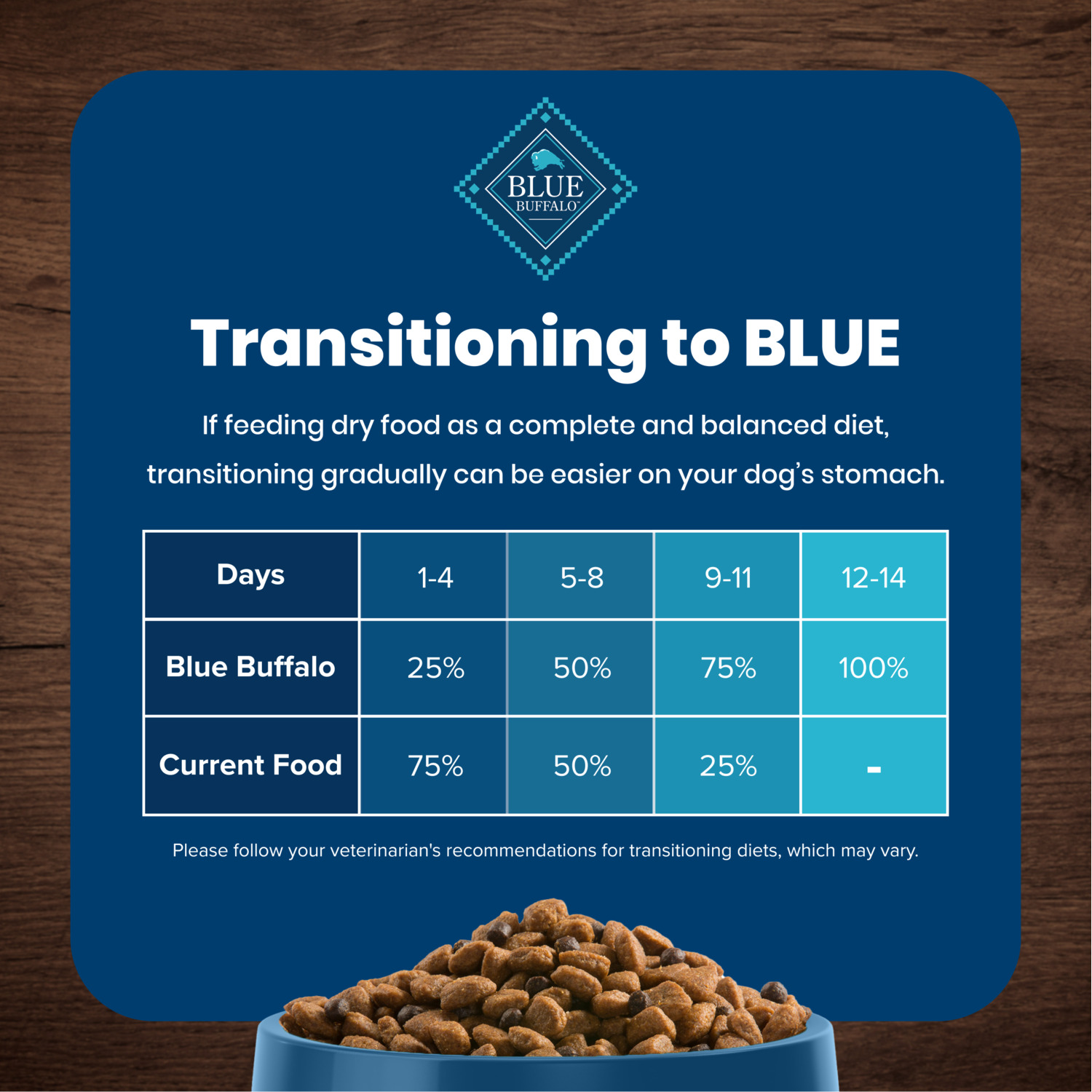 Blue Buffalo Life Protection Formula Adult Salmon & Brown Rice Recipe Dry Dog Food, 5Lb