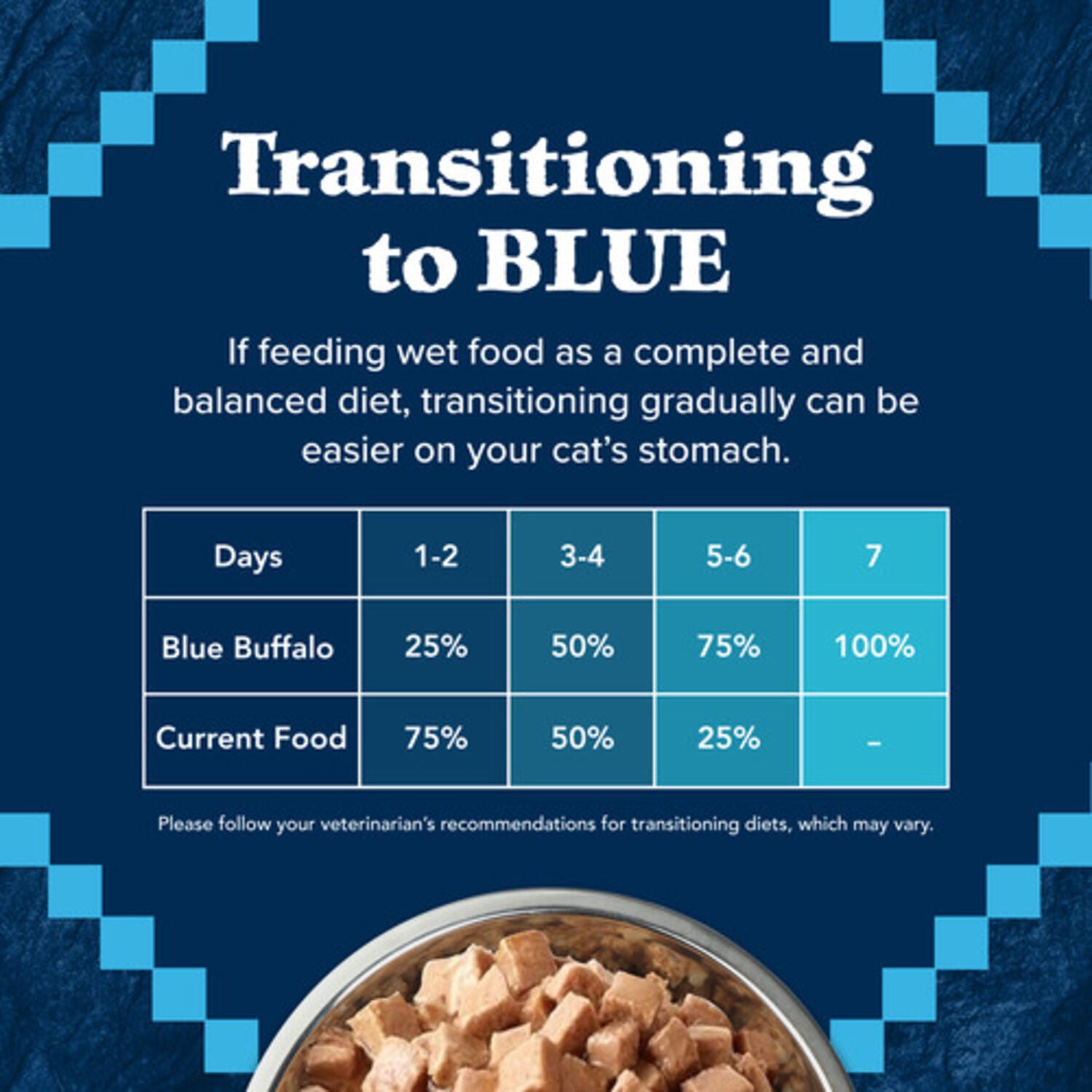 Blue Buffalo Wilderness Wild Delights Adult Wet Cat Food, Chicken & Trout Meaty Morsels, 3-Oz