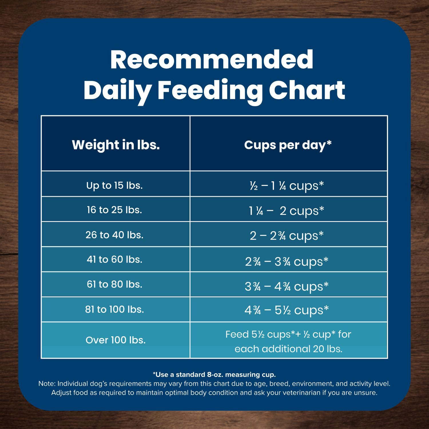 Blue Buffalo Life Protection Chicken & Brown Rice Senior Dog Food, 15-Lb