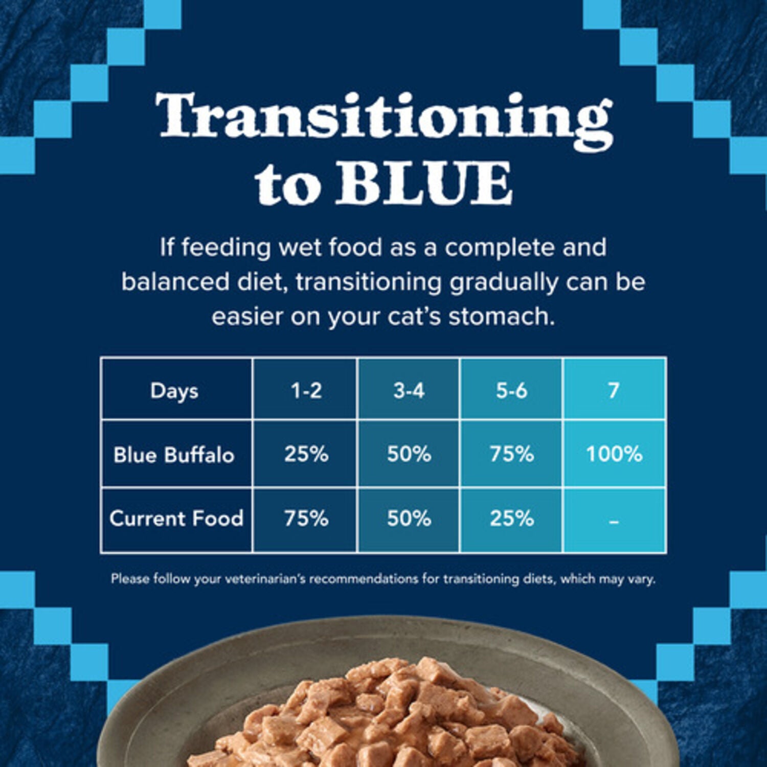 Blue Buffalo Wilderness Wild Delights Adult Wet Cat Food, Chicken & Salmon Meaty Morsels, 3-Oz