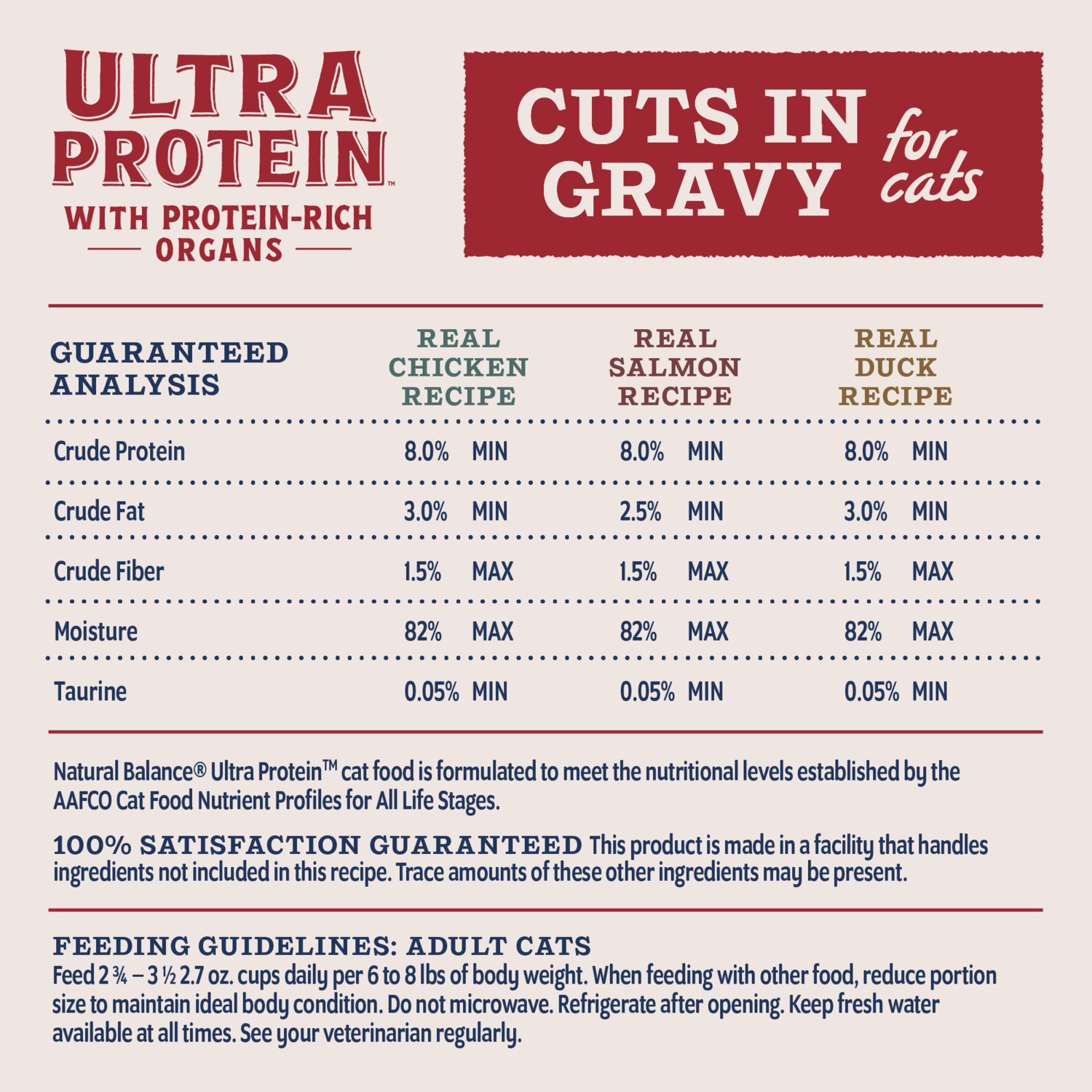 Natural Balance Ultra Protein Wet Cat Food, Cuts In Gravy Variety Pack &ndash; Chicken, Duck And Salmon, 2.7-Oz., Case Of 12