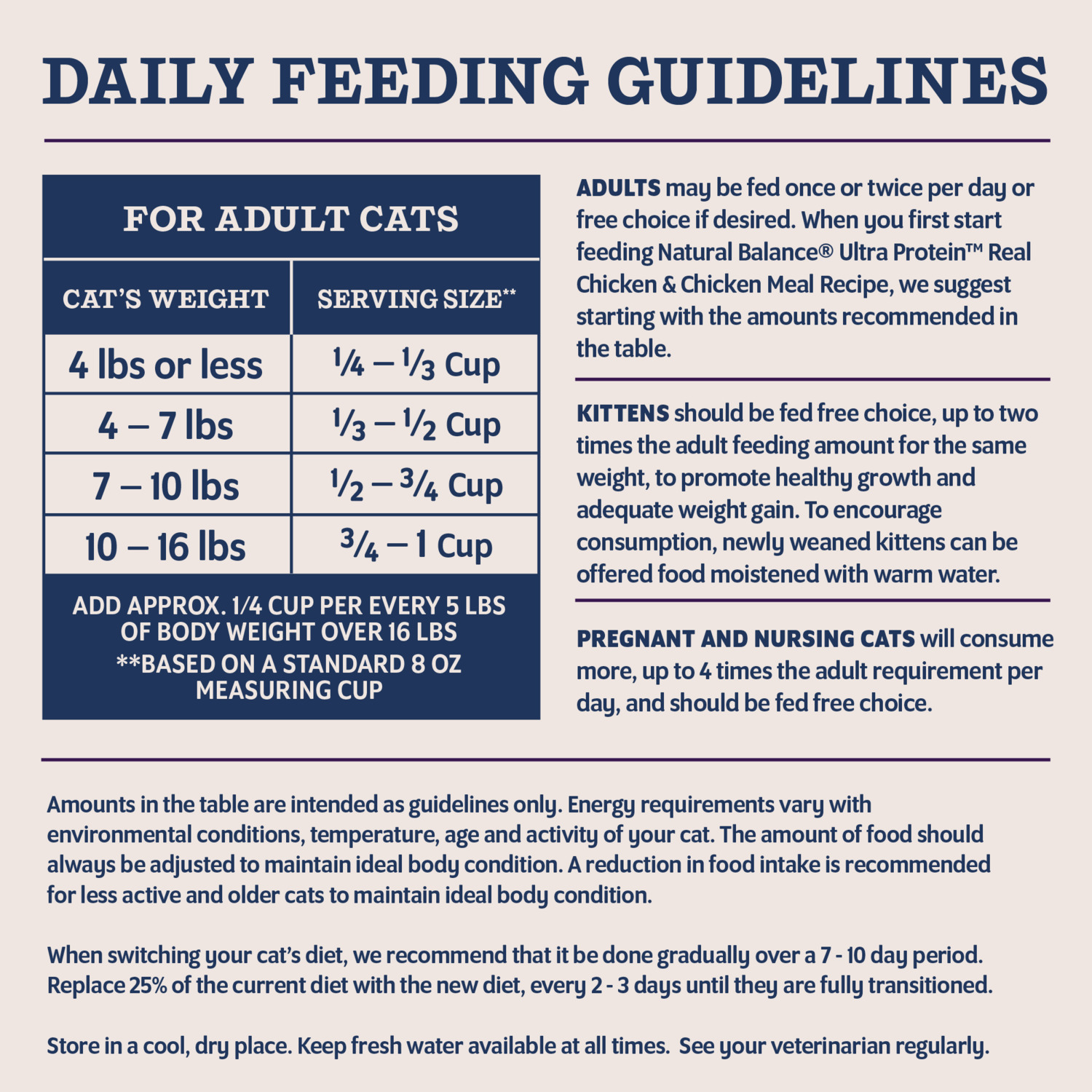 Natural Balance Ultra Protein Plus Dry Cat Food, Skin & Coat And Digestive Health, Real Salmon & Chicken Meal Recipe, 5 Lbs.