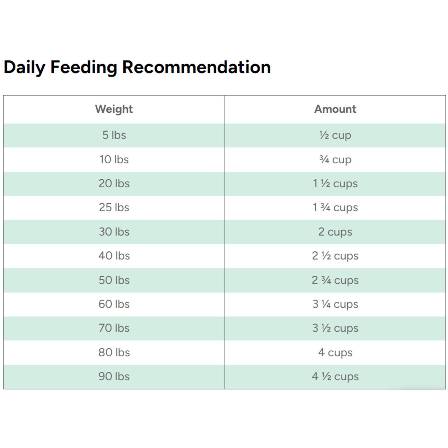 Dr. Marty Nature's Feast Essential Wellness Poultry Freeze-Dried Raw Adult Cat Food,  23-Oz Bag