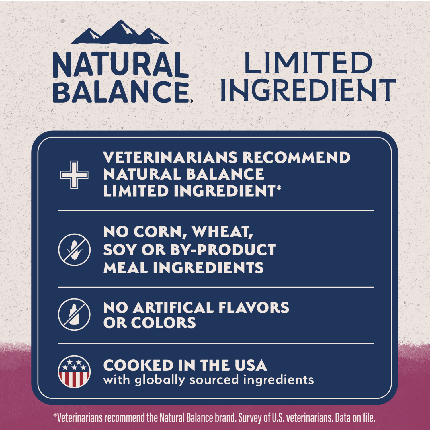 Natural Balance Limited Ingredient Reserve Grain Free Sweet Potato & Venison Recipe Dry Dog Food, 22Lb