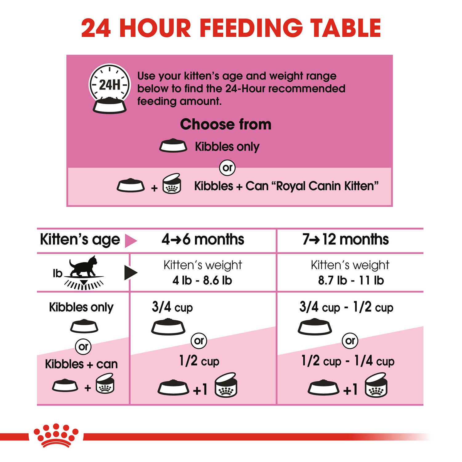 Royal Canin&reg; Feline Health Nutrition&trade; Kitten Dry Cat Food, 3-Lb Bag