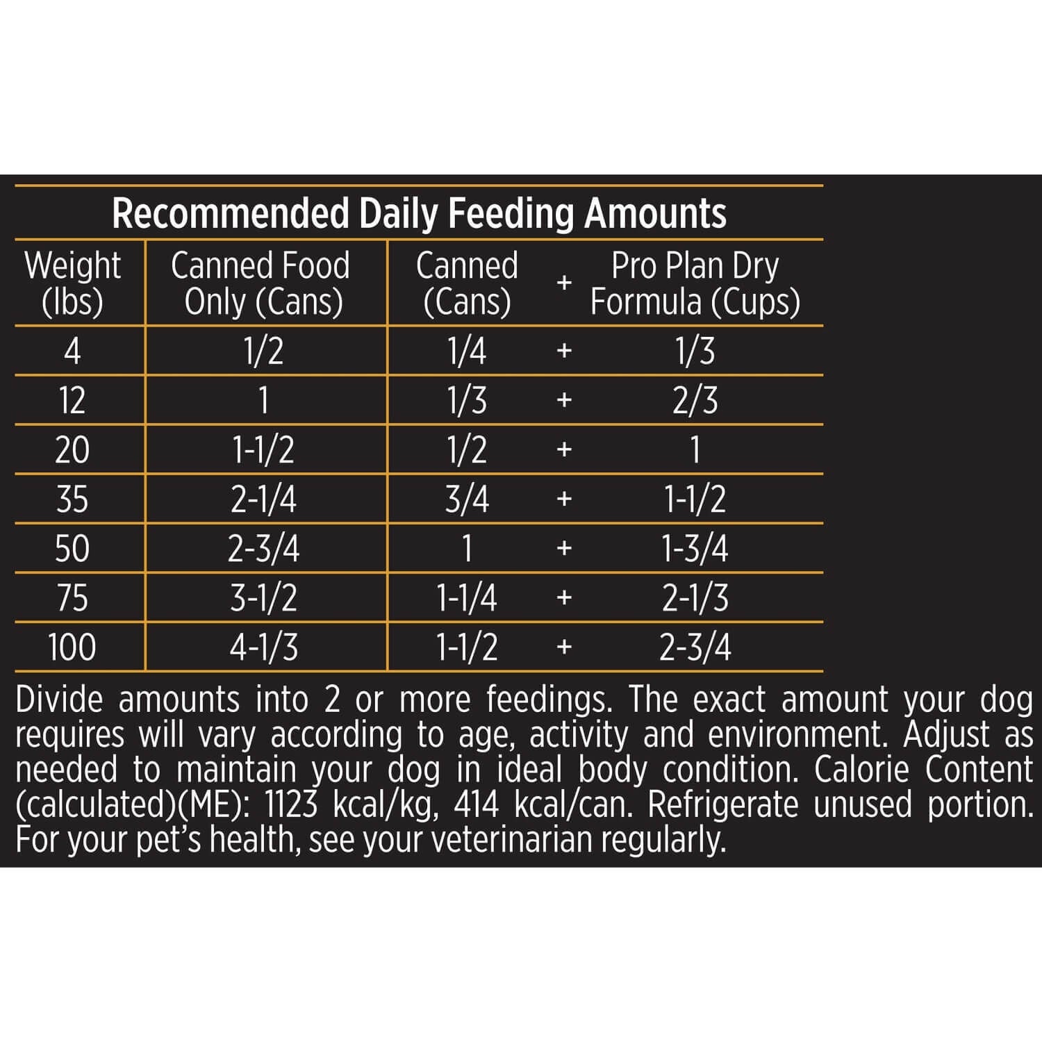 Dog Food Purina Pro Plan Amount To Feed Pro Plan Sensitive Skin