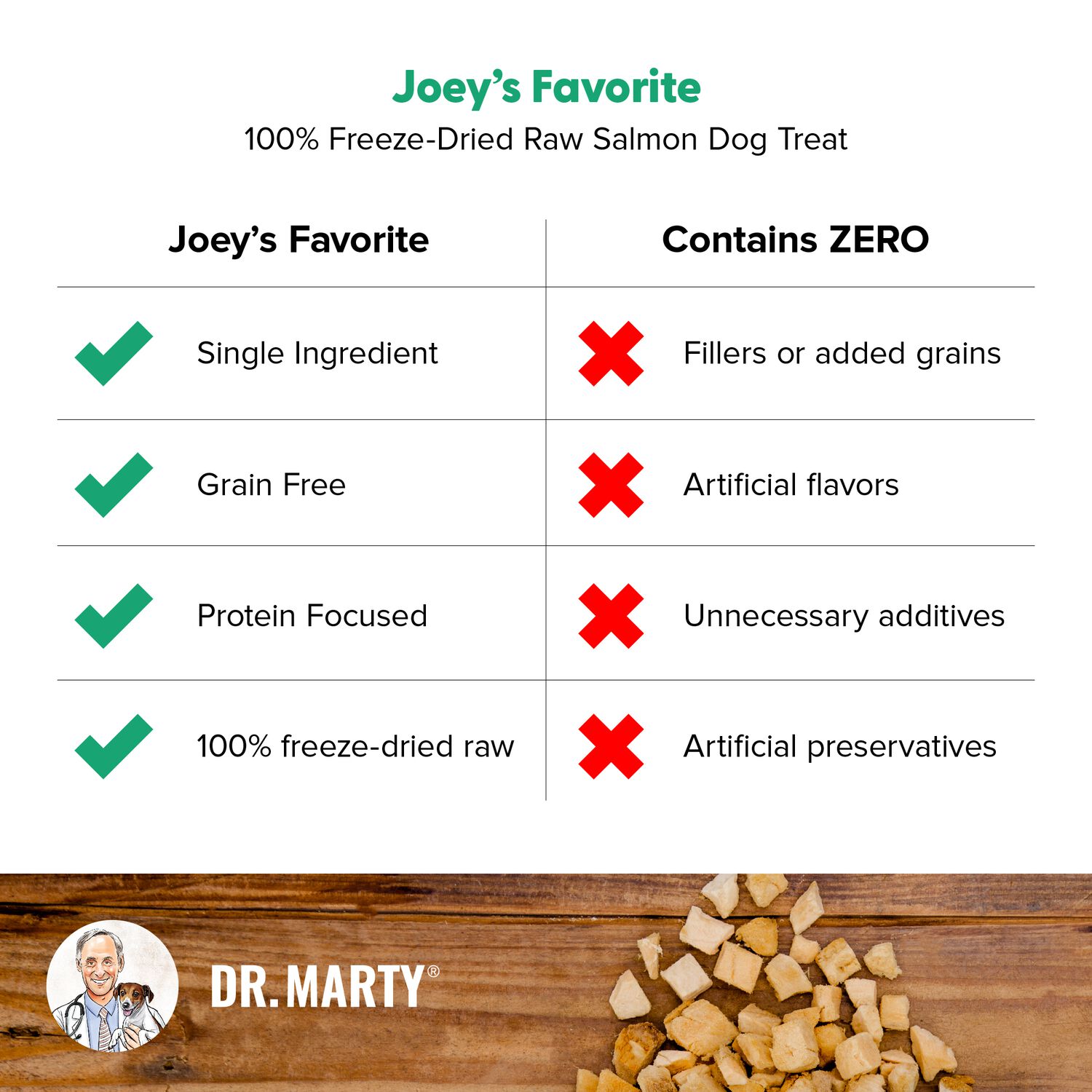 Dr. Marty Joey's Favorite Freeze-Dried Raw Salmon Dog Treats, 4-Oz Bag