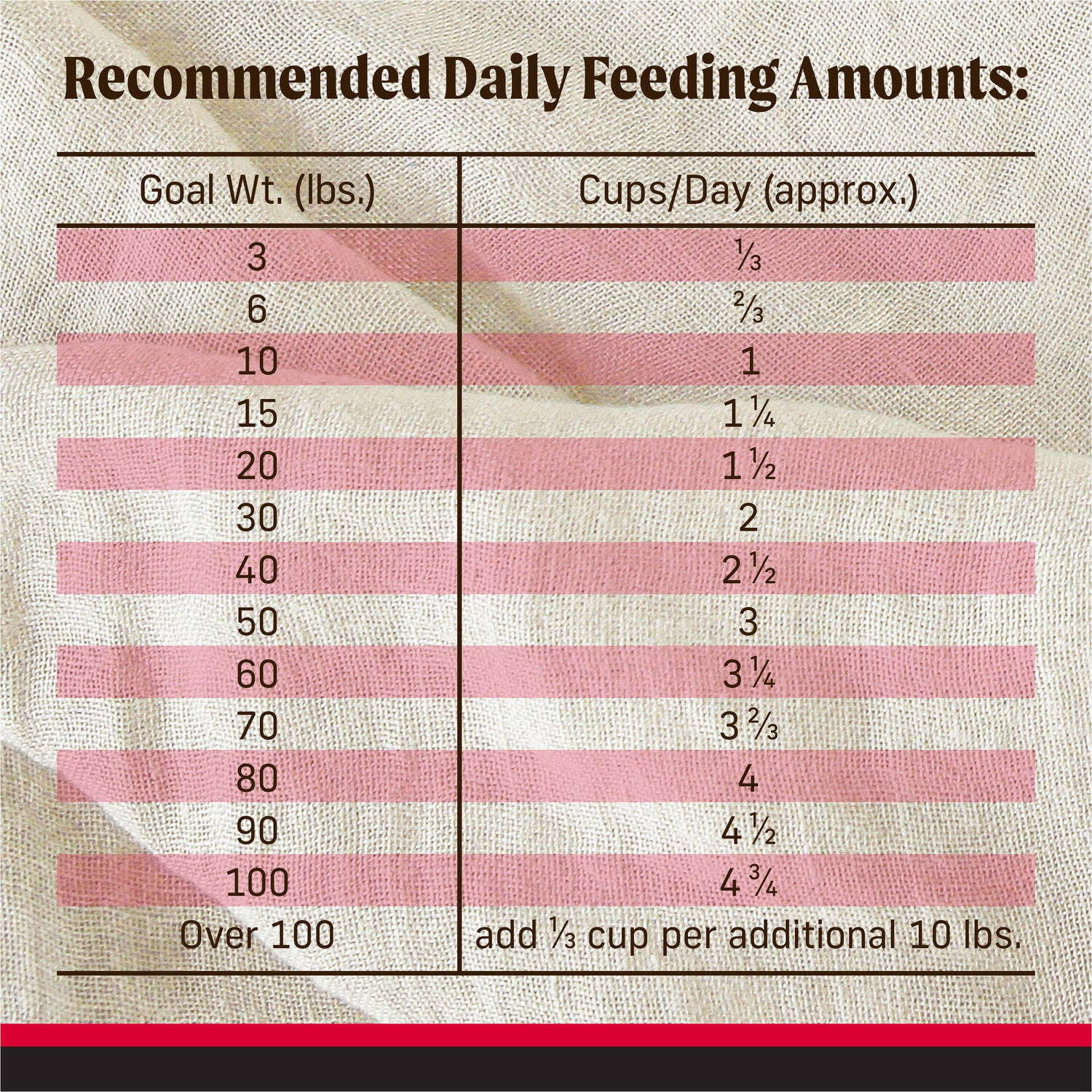 Merrick Backcountry Grain Free Dry Adult Dog Food Kibble With Freeze Dried Raw Pieces, Great Plains Red Recipe, 4-Lb Bag