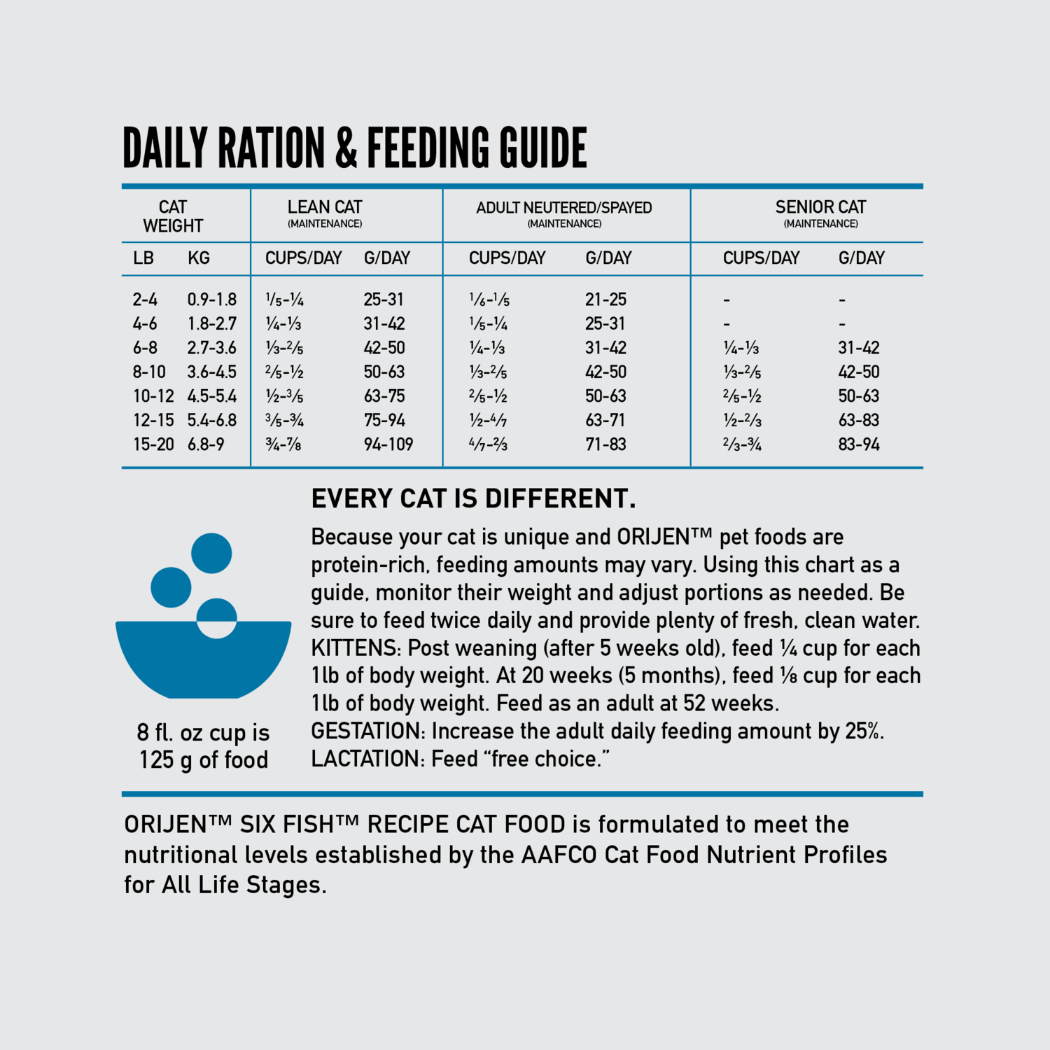 Orijen Grain-Free High Protein Premium Dry Cat Food, Six Fish Recipe, 12-Lb Bag
