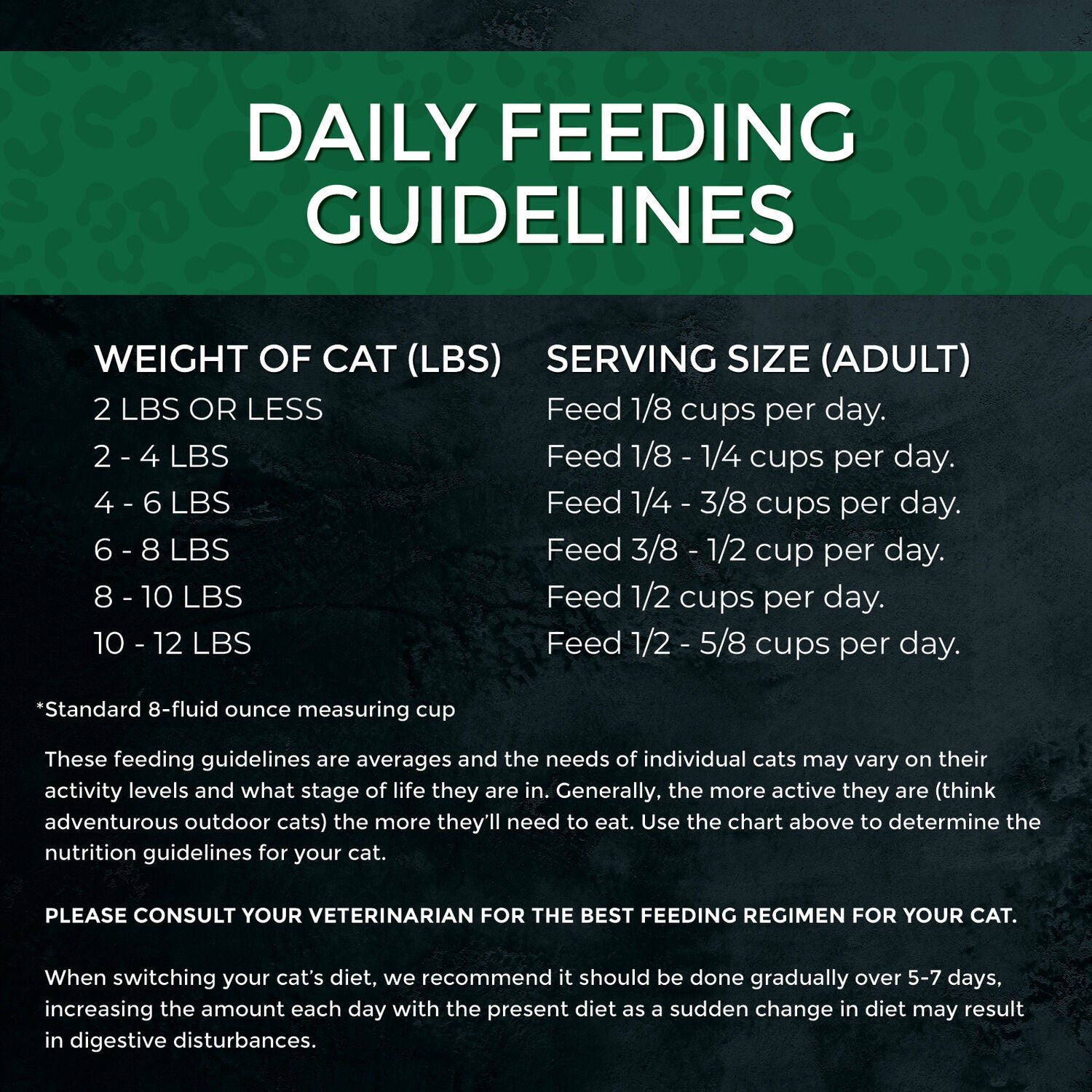 Fussie Cat Market Fresh Salmon & Chicken Recipe Grain-Free Dry Cat Food, 3.5Lb