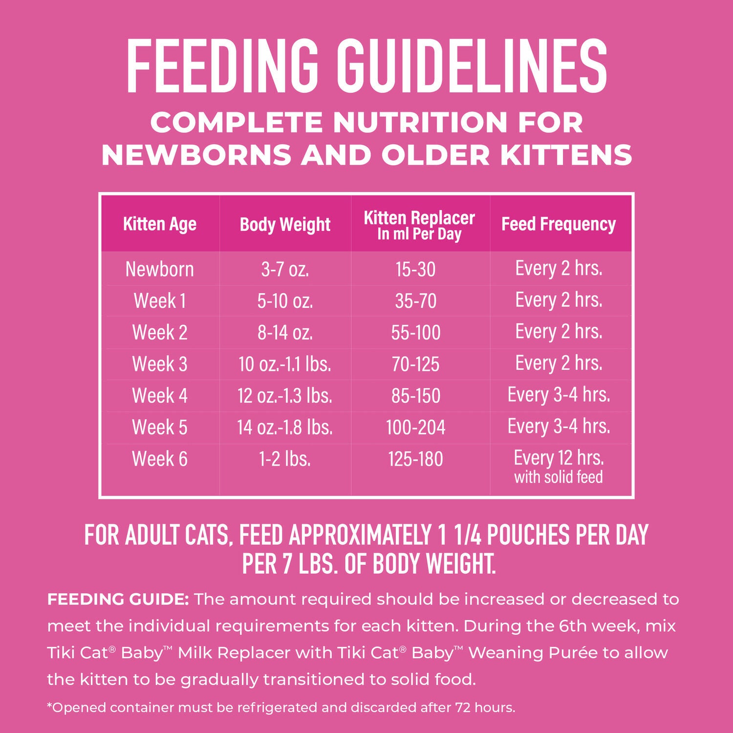 Tiki Cat Baby Milk Replacer Kitten Food, Goat Milk, 6-Oz Spout Pouch Pack Of 6