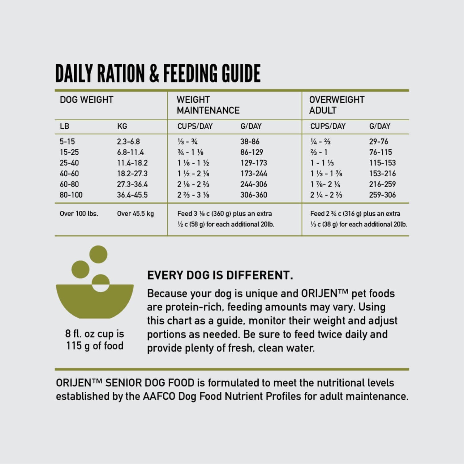 ORIJEN Senior Grain-Free Dry Dog Food